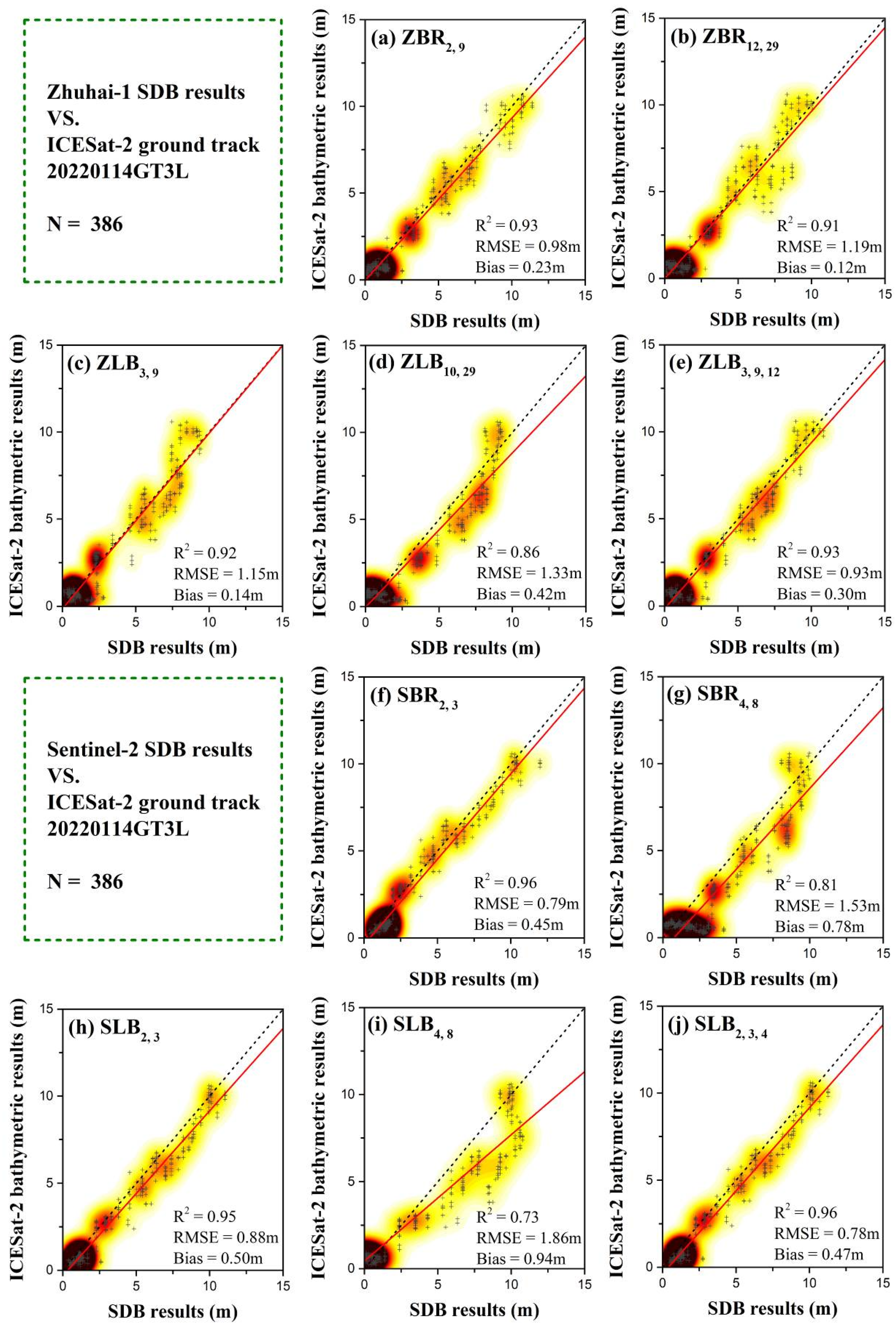 Remotesensing 14 03406 g010