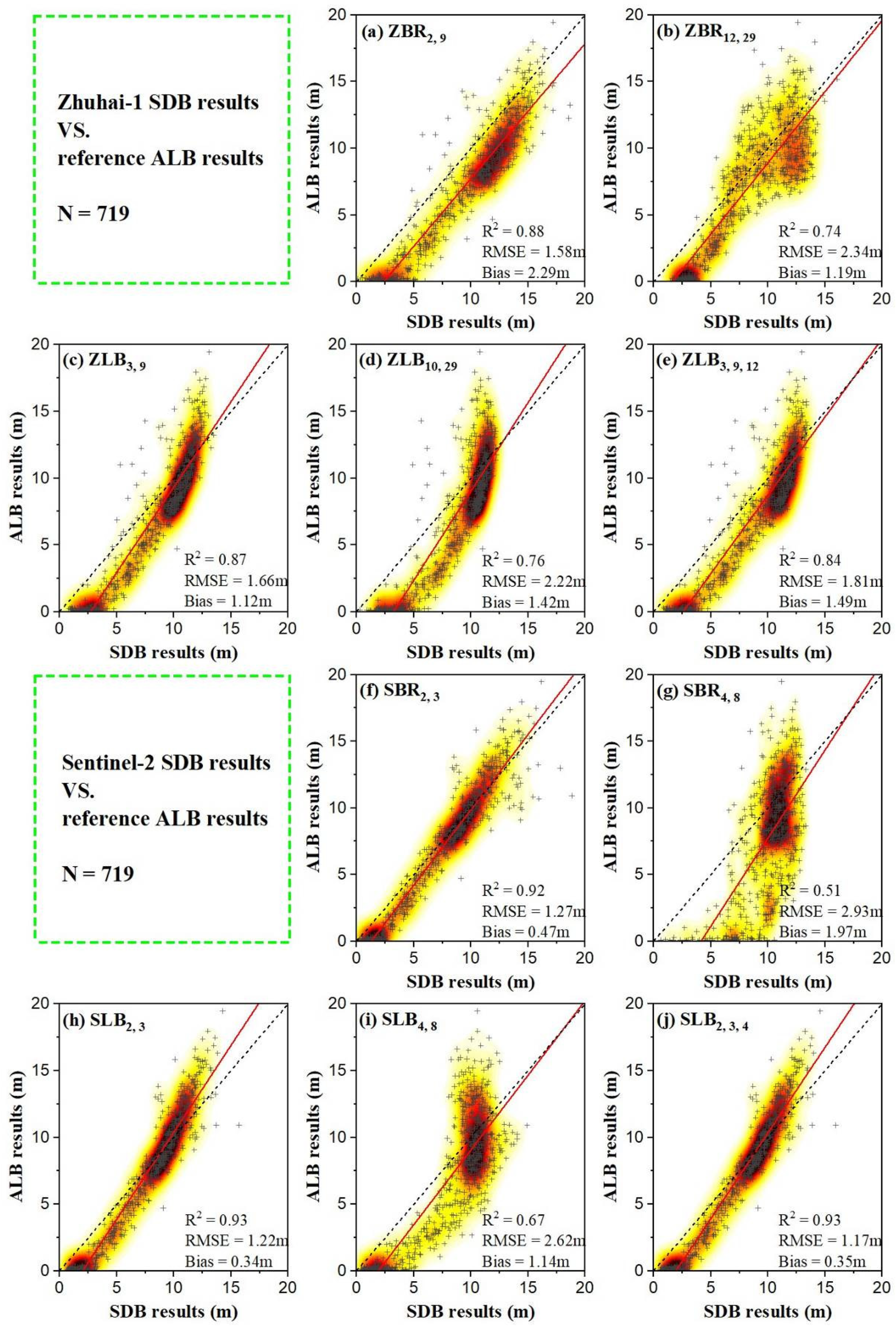 Remotesensing 14 03406 g011