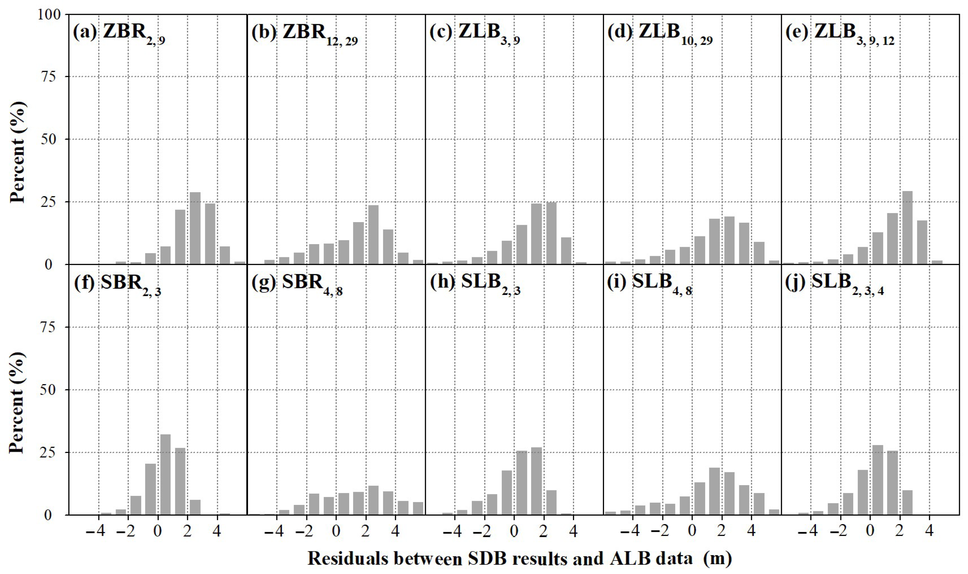 Remotesensing 14 03406 g012