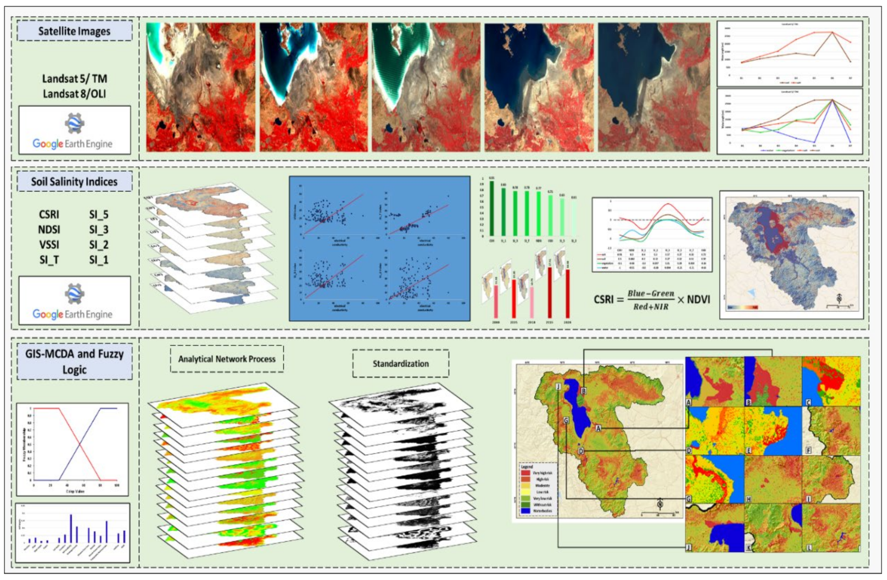 Remotesensing 14 03407 g002 Remotesensing 14 03407 g002