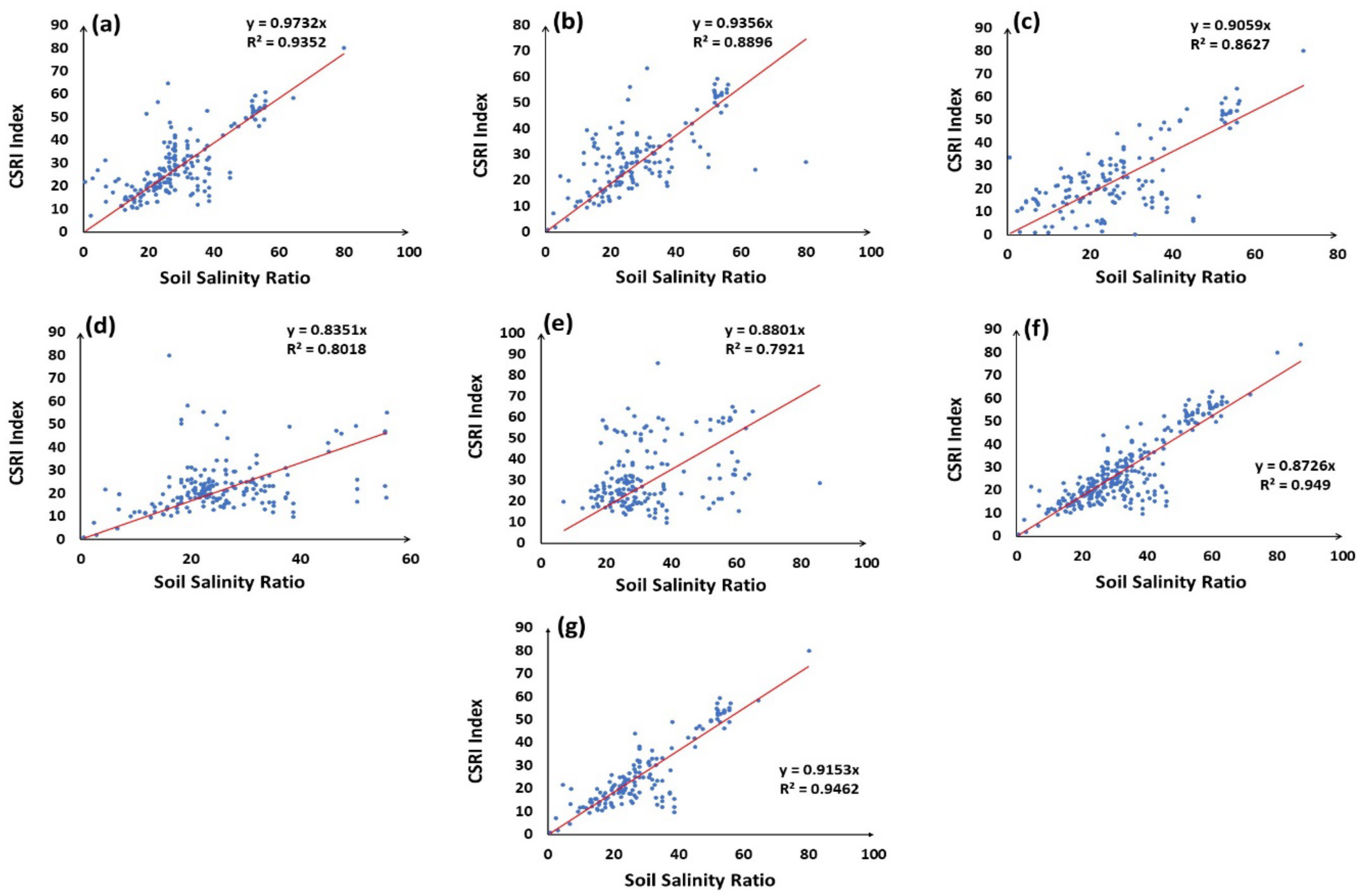 Remotesensing 14 03407 g009 Remotesensing 14 03407 g009