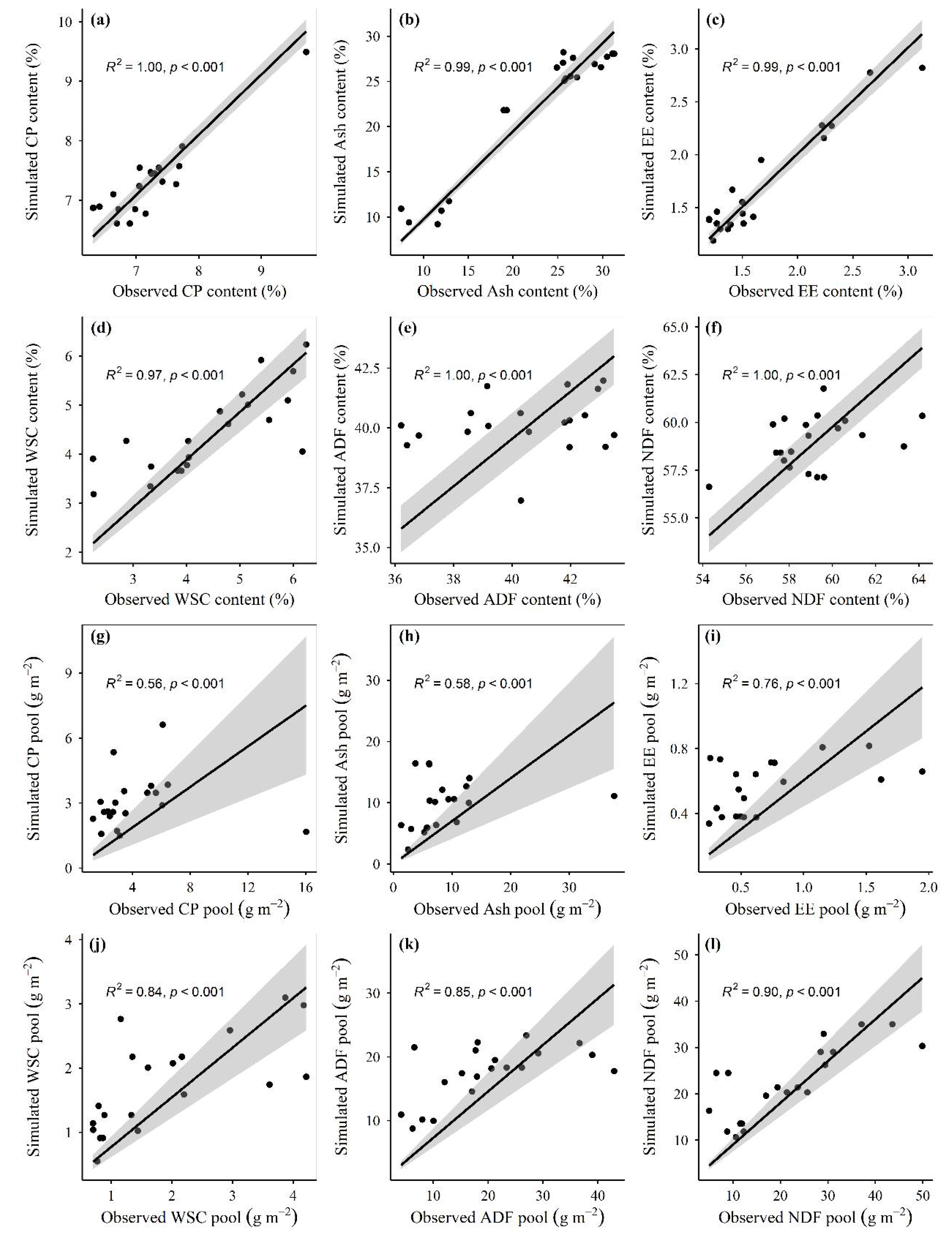 Remotesensing 14 03410 g006