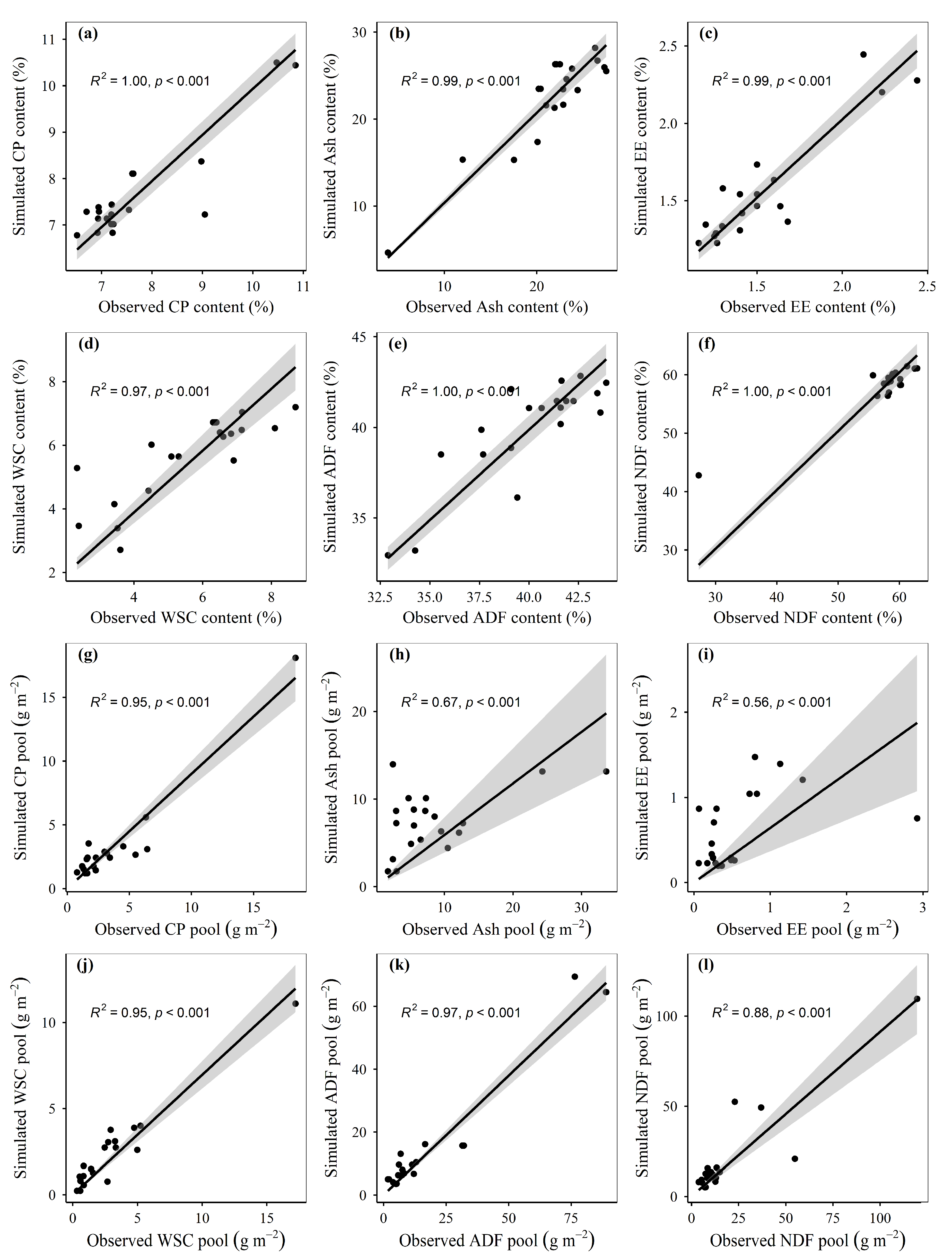 Remotesensing 14 03410 g007