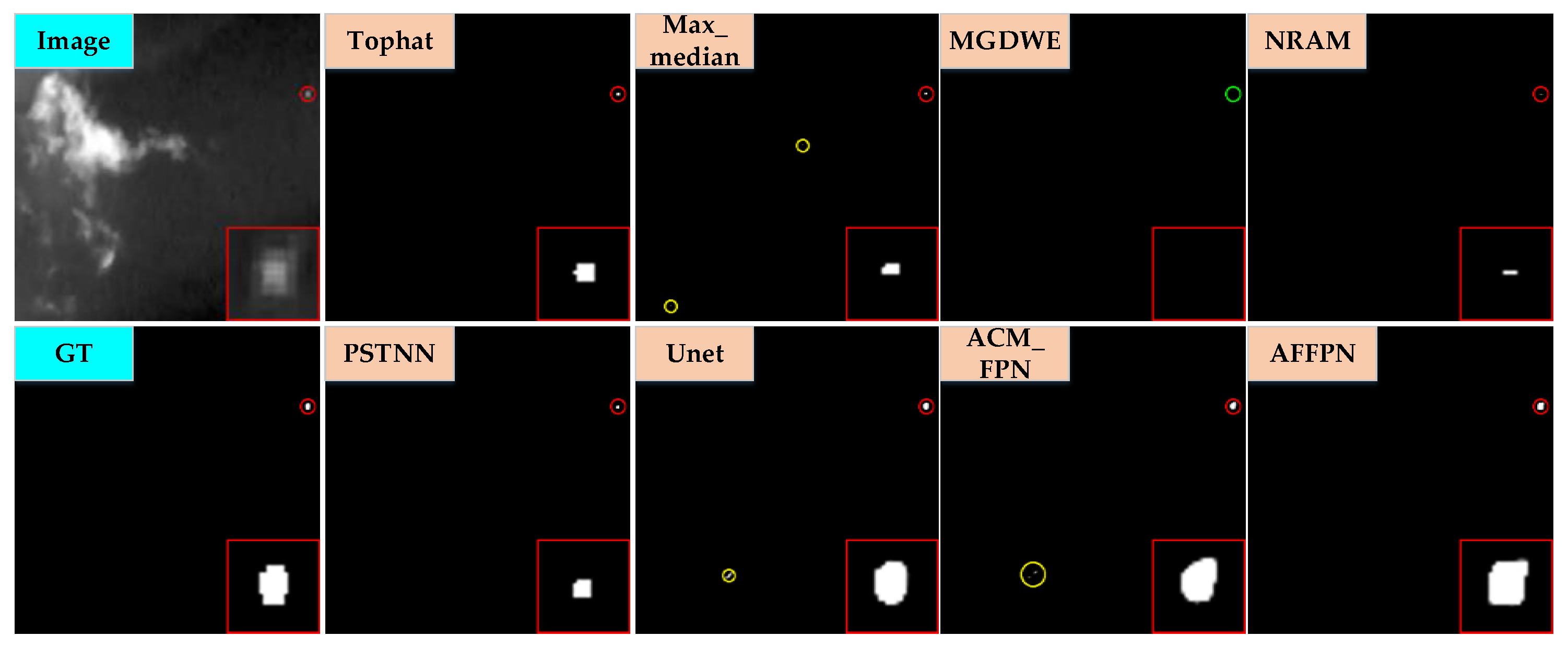 Remotesensing 14 03412 g008 550