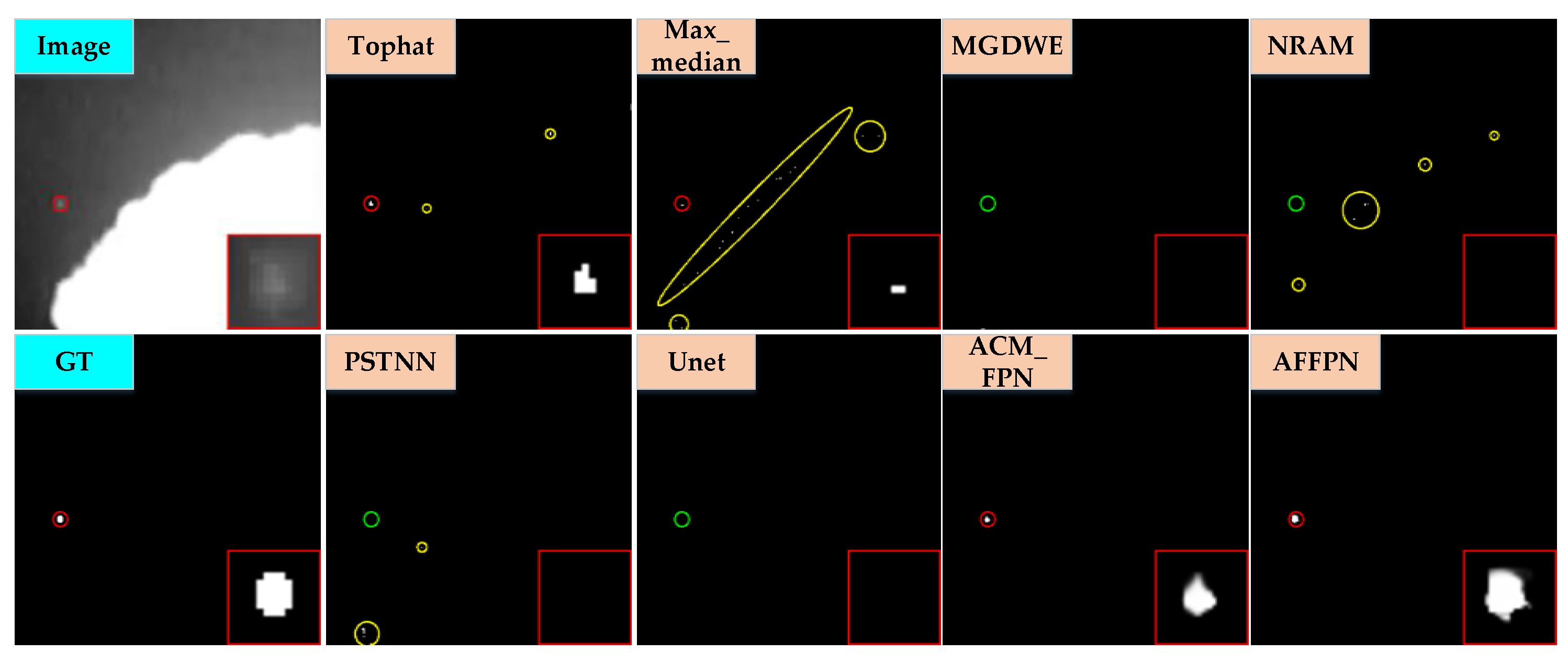 Remotesensing 14 03412 g009 550