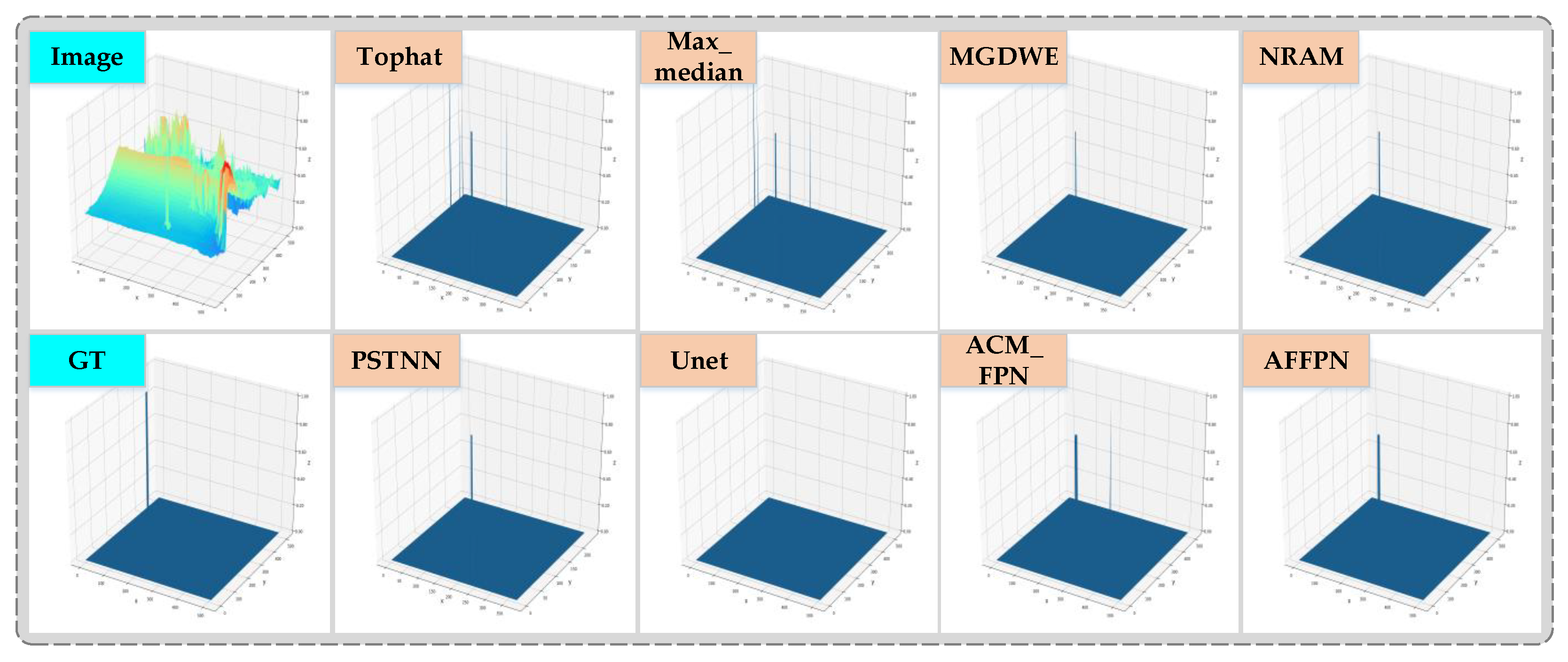 Remotesensing 14 03412 g010 550