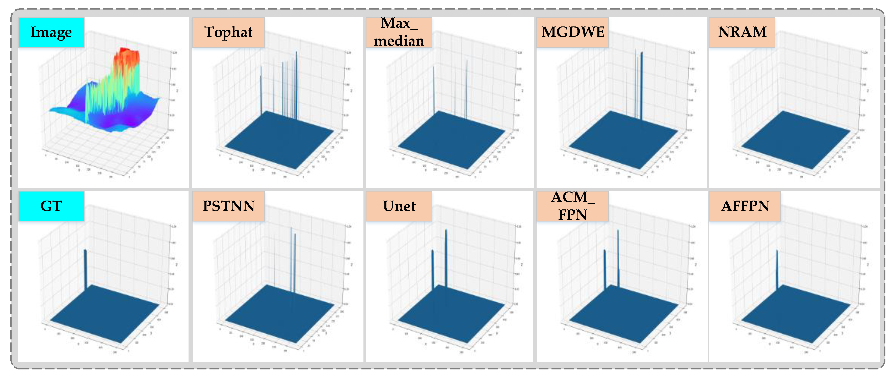 Remotesensing 14 03412 g011 550