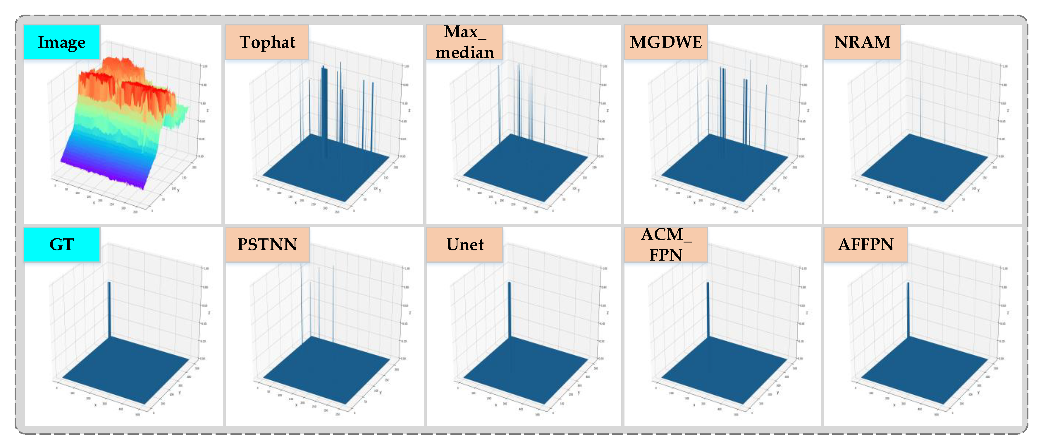 Remotesensing 14 03412 g012 550