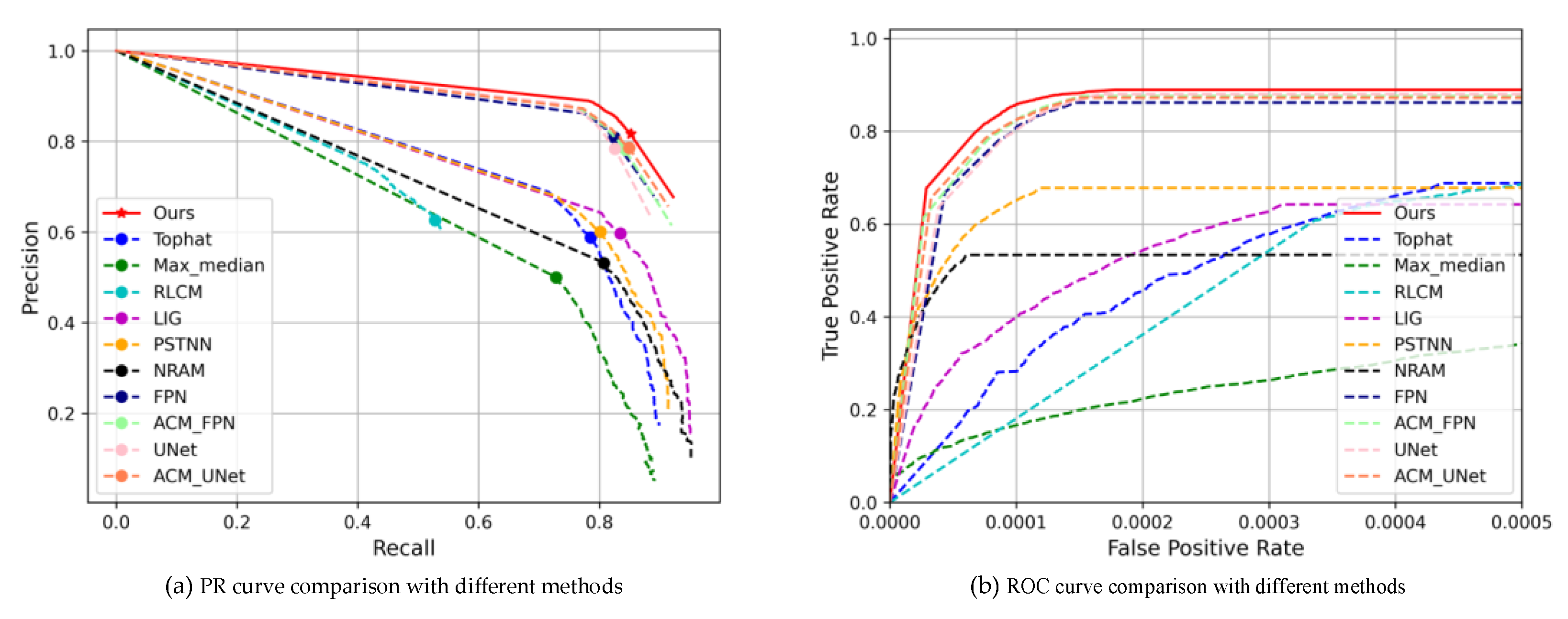 Remotesensing 14 03412 g013 550