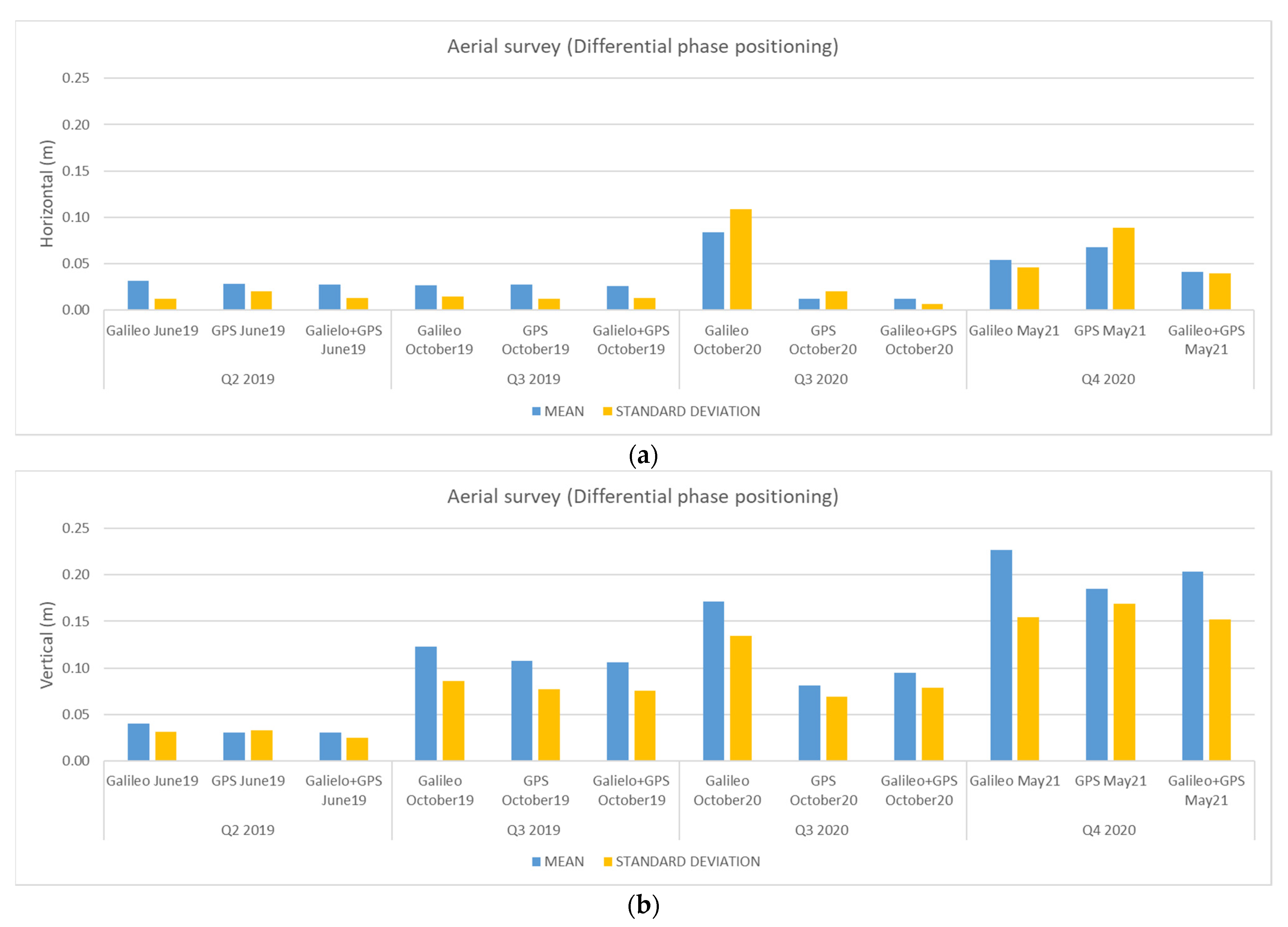 Remotesensing 14 03414 g008 Remotesensing 14 03414 g008
