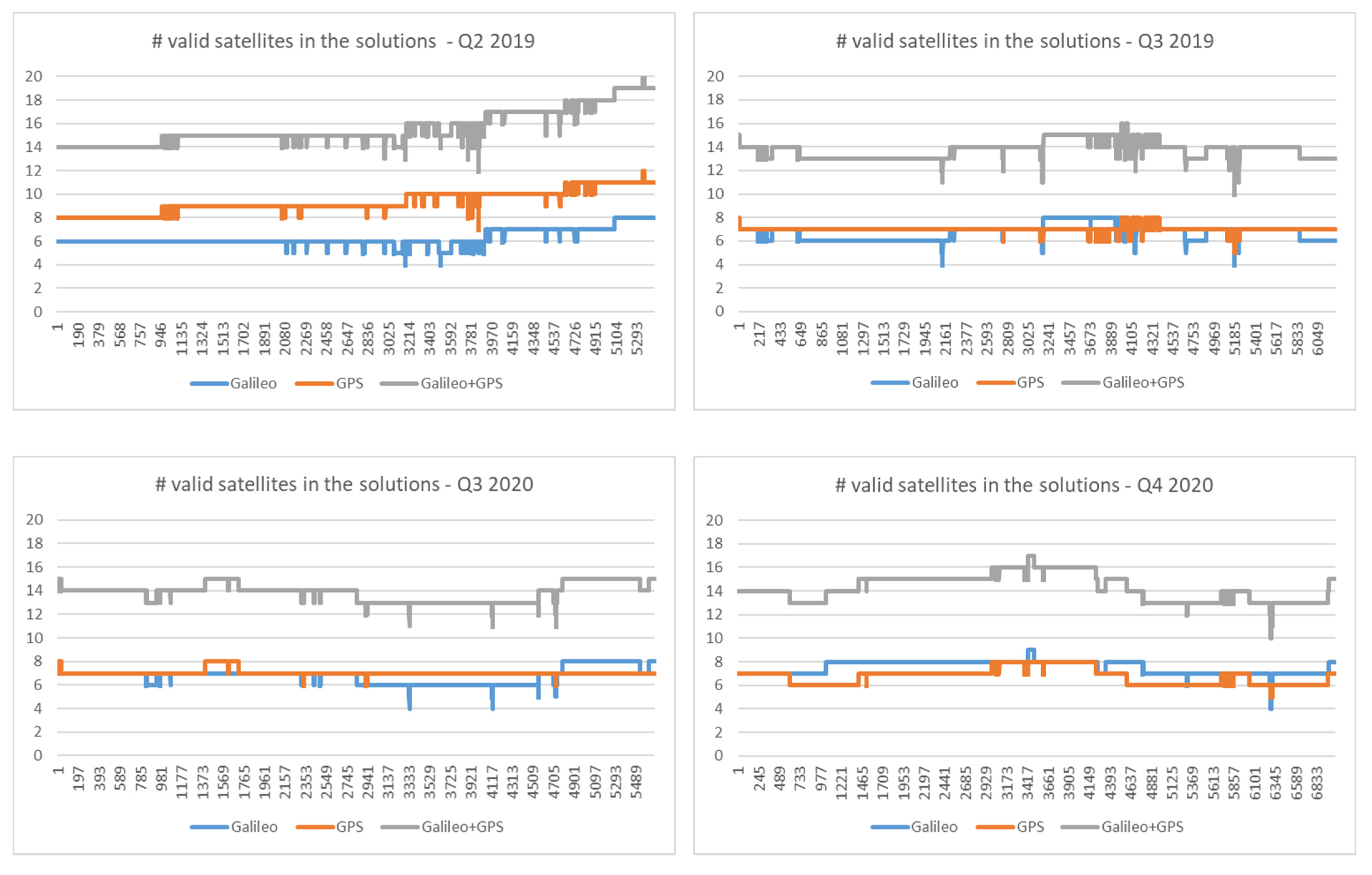 Remotesensing 14 03414 g009 Remotesensing 14 03414 g009