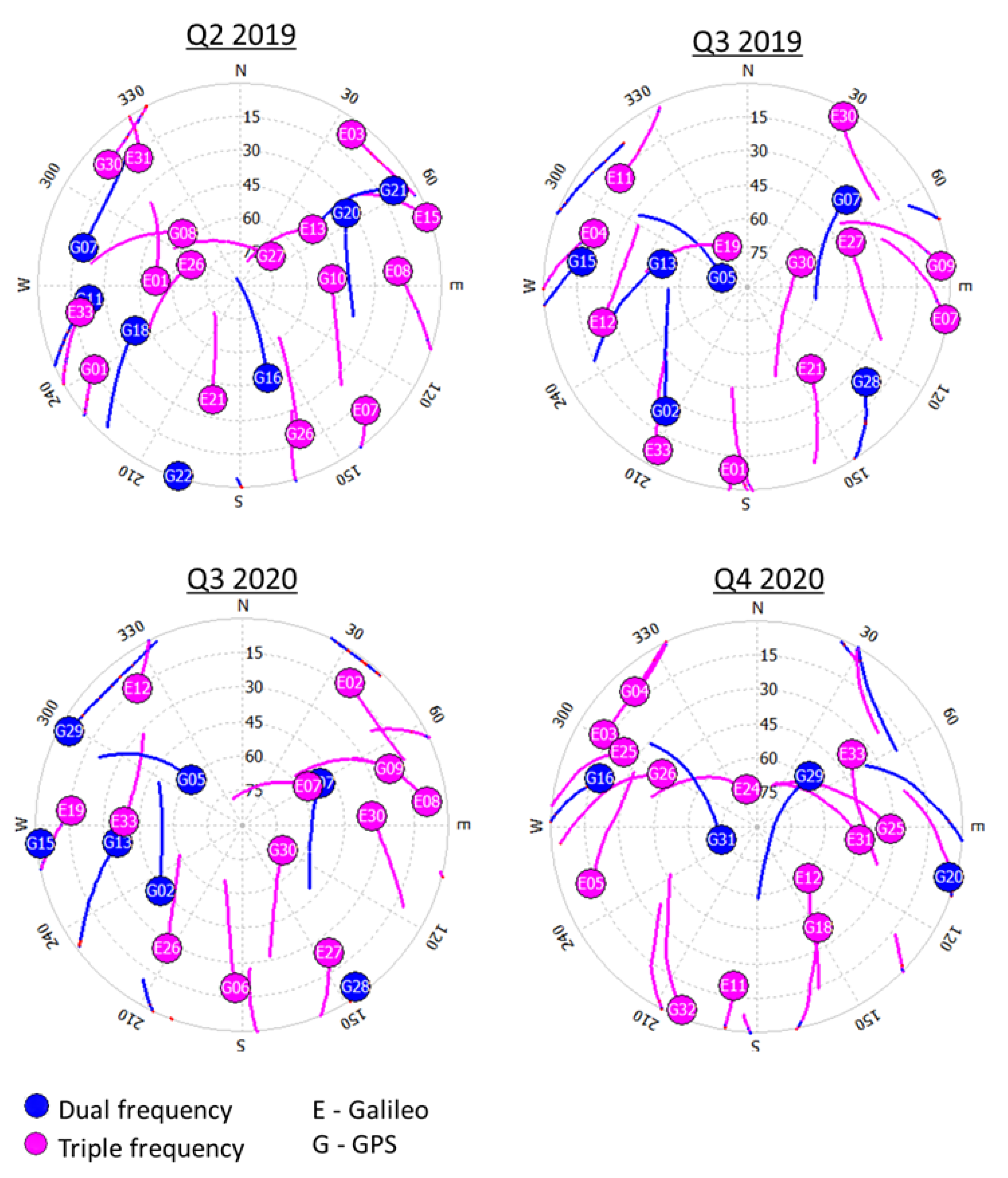 Remotesensing 14 03414 g010 Remotesensing 14 03414 g010