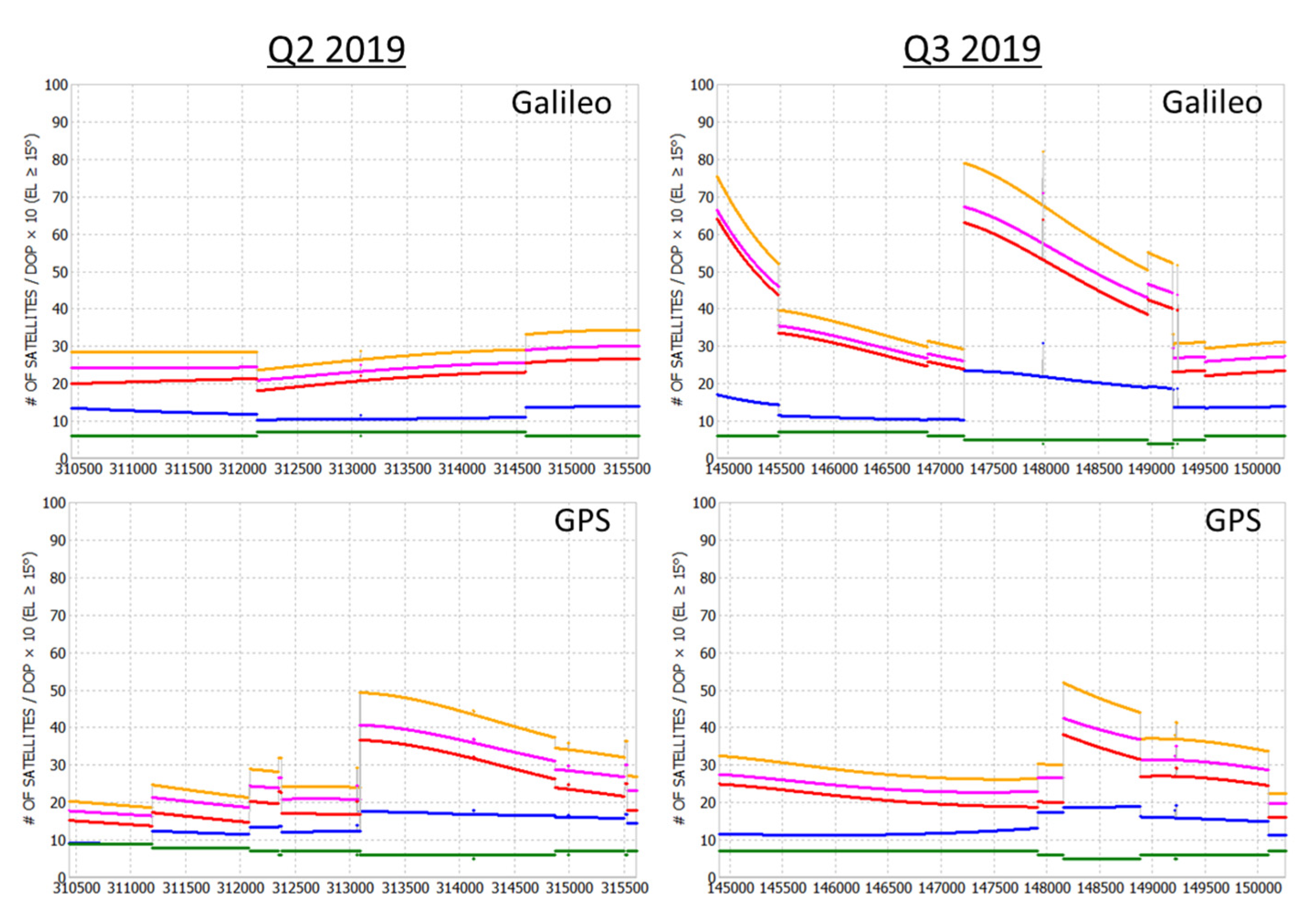 Remotesensing 14 03414 g011a Remotesensing 14 03414 g011a