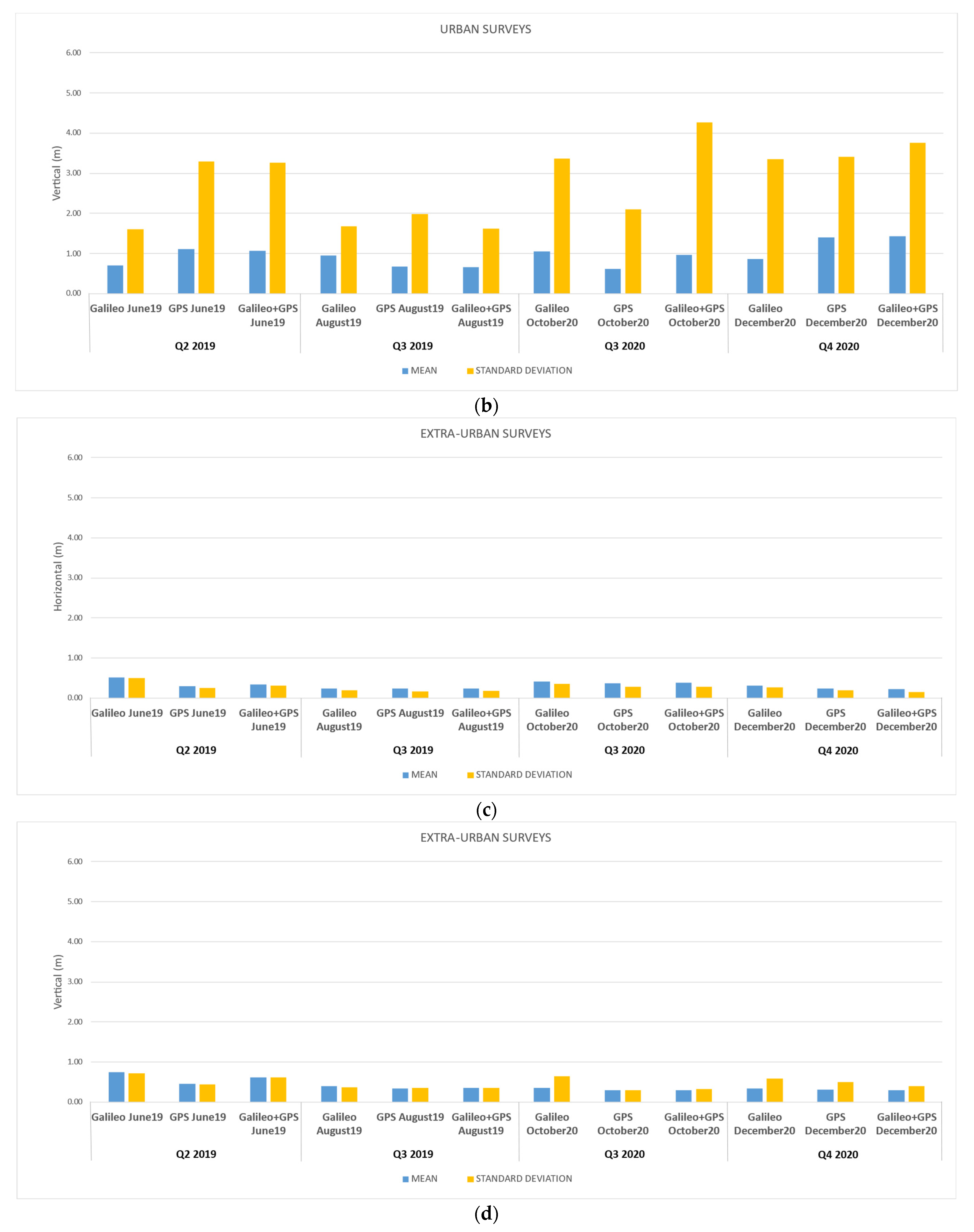 Remotesensing 14 03414 g013b Remotesensing 14 03414 g013b
