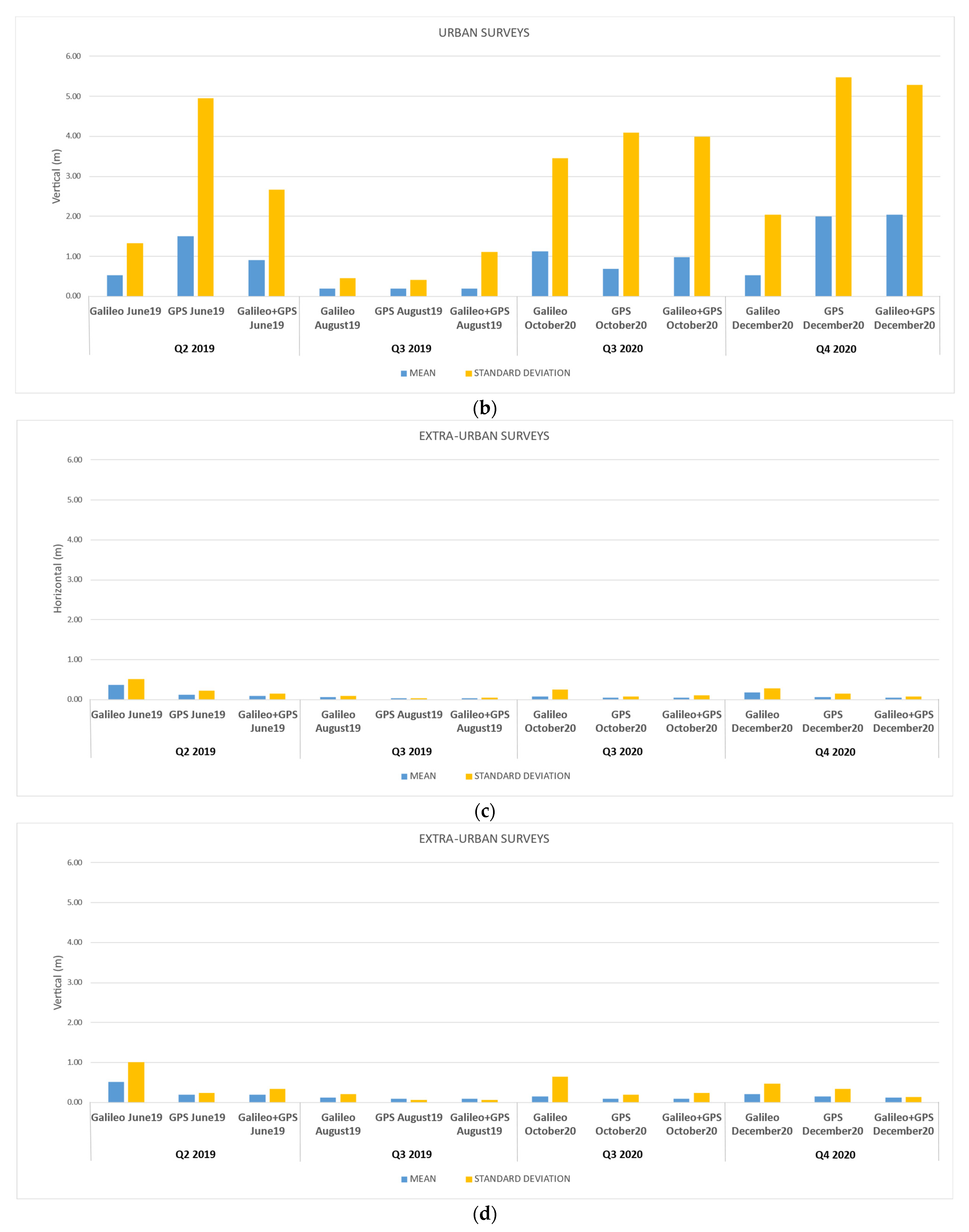 Remotesensing 14 03414 g014b Remotesensing 14 03414 g014b