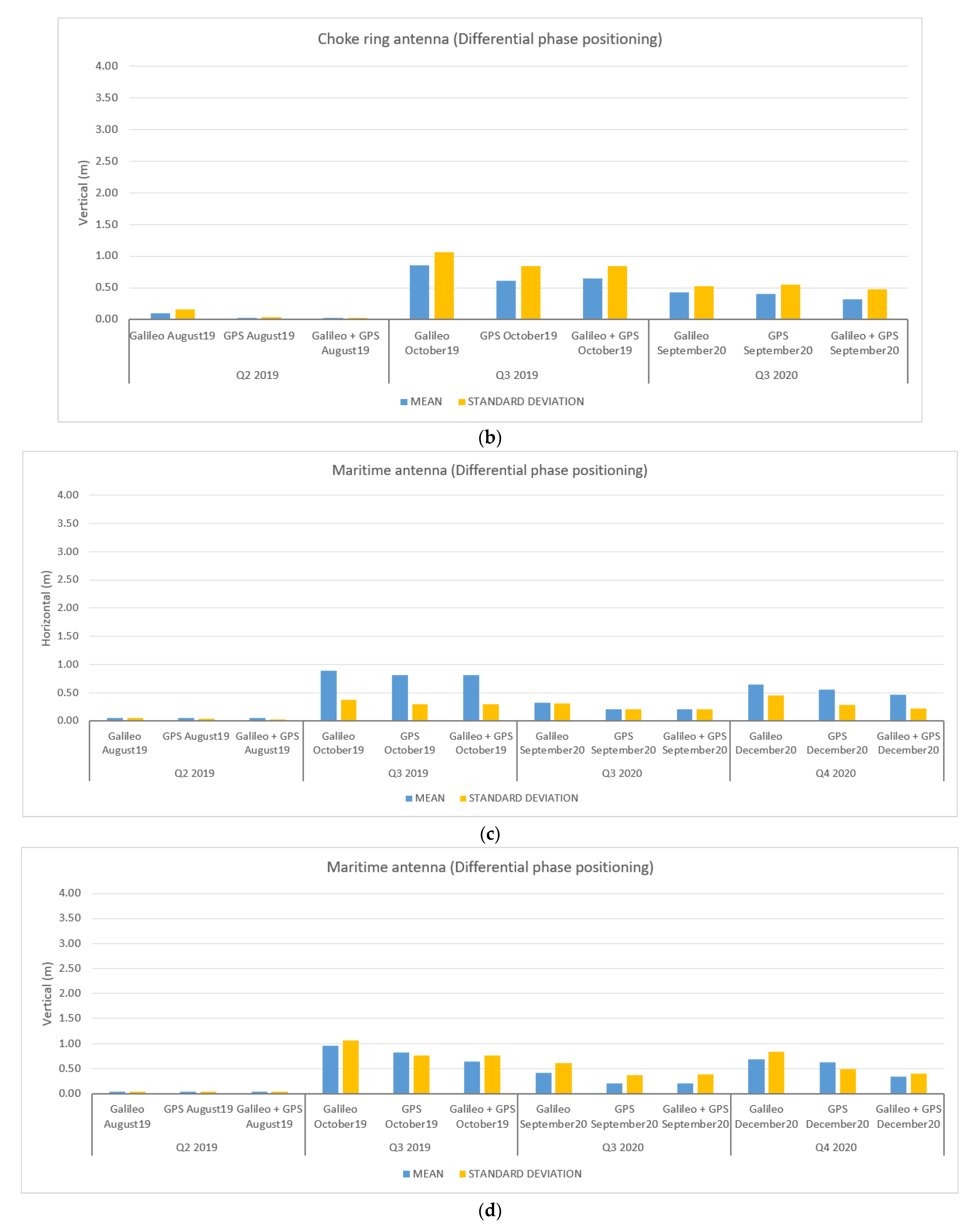 Remotesensing 14 03414 g015b Remotesensing 14 03414 g015b
