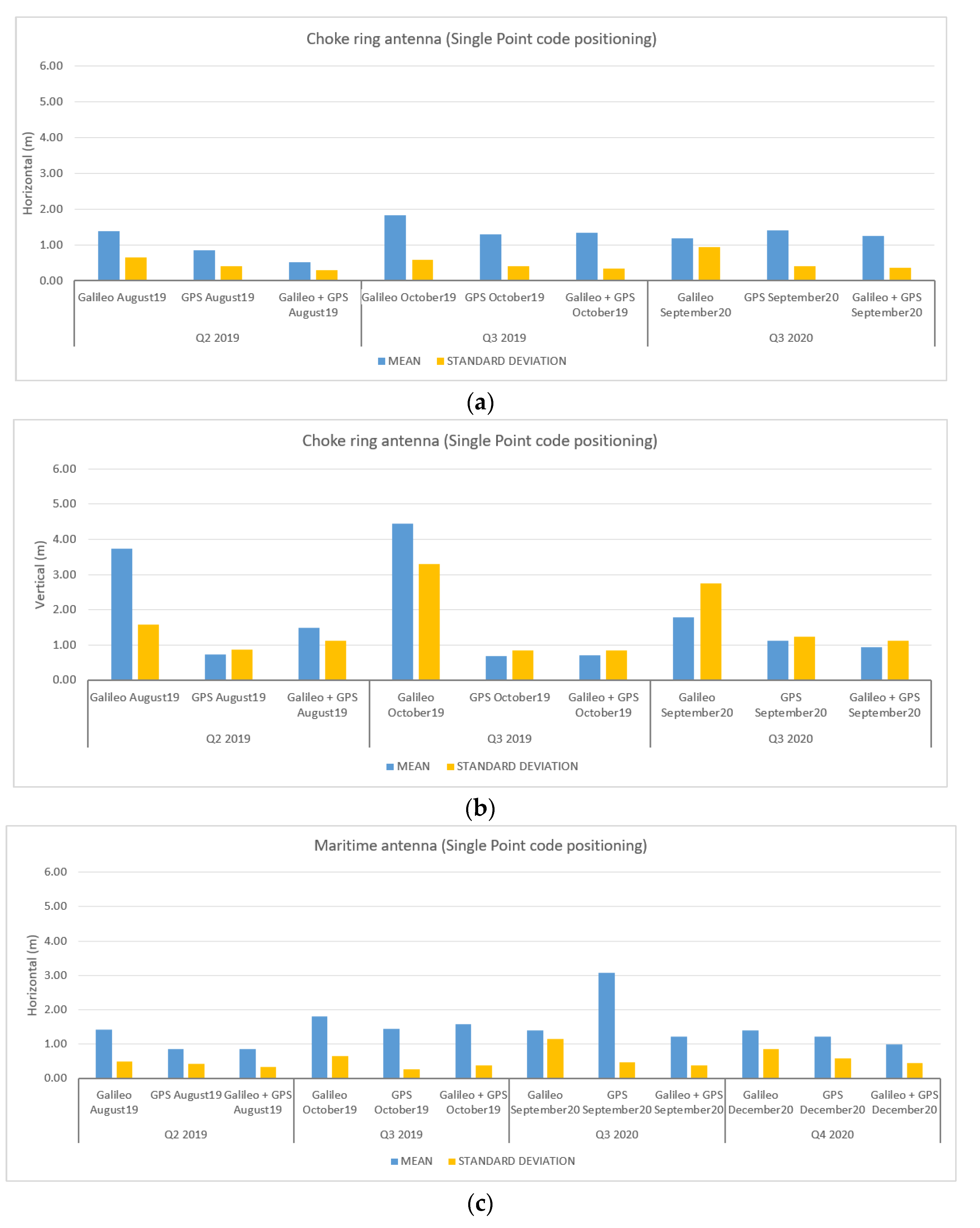 Remotesensing 14 03414 g016a Remotesensing 14 03414 g016a