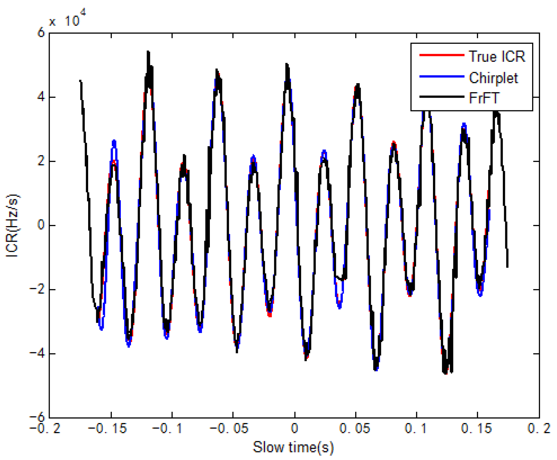 Remotesensing 14 03416 g005 550