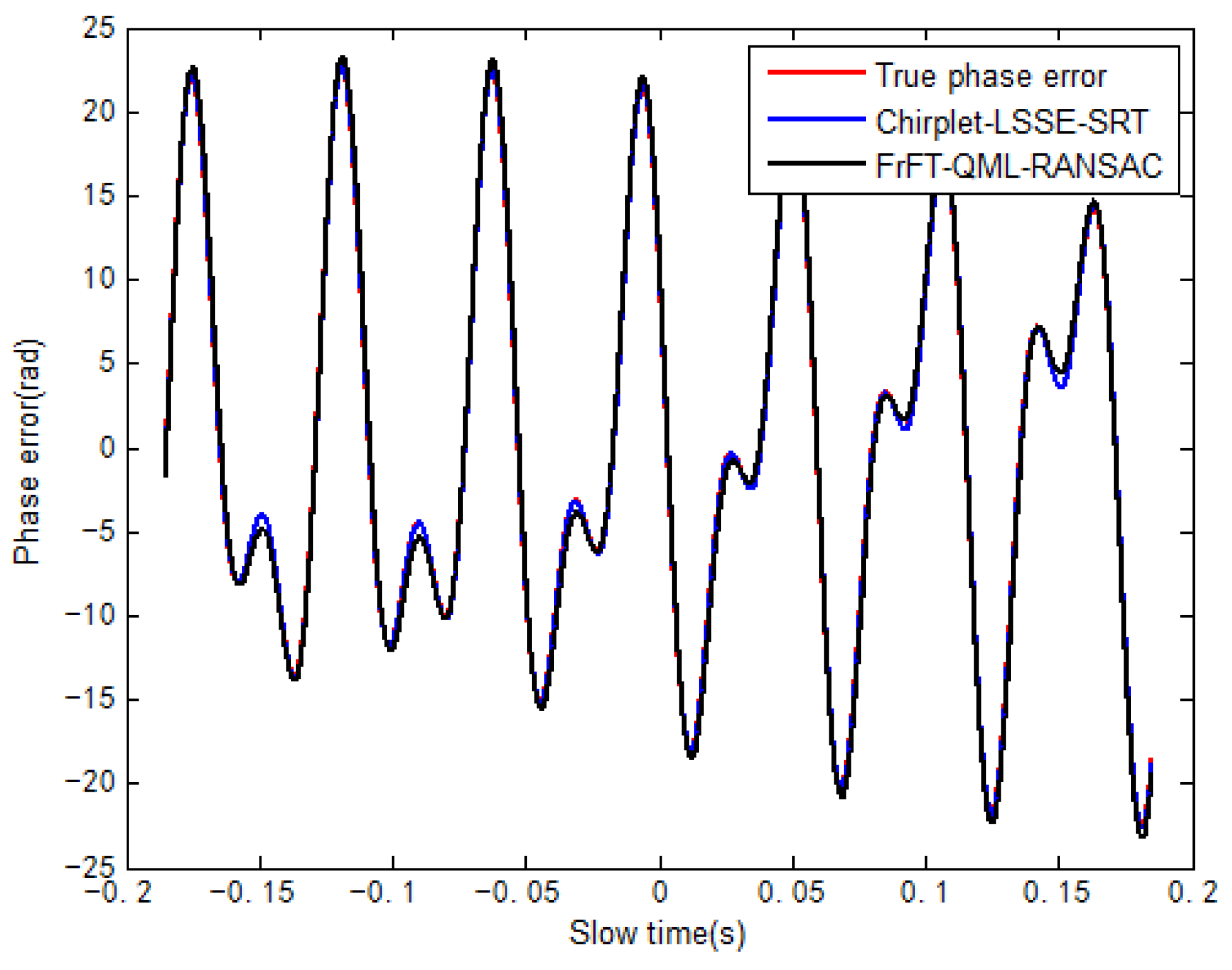 Remotesensing 14 03416 g007 550