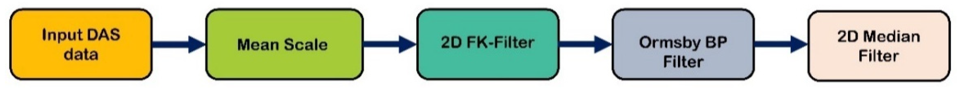 Remotesensing 14 03417 g003 550