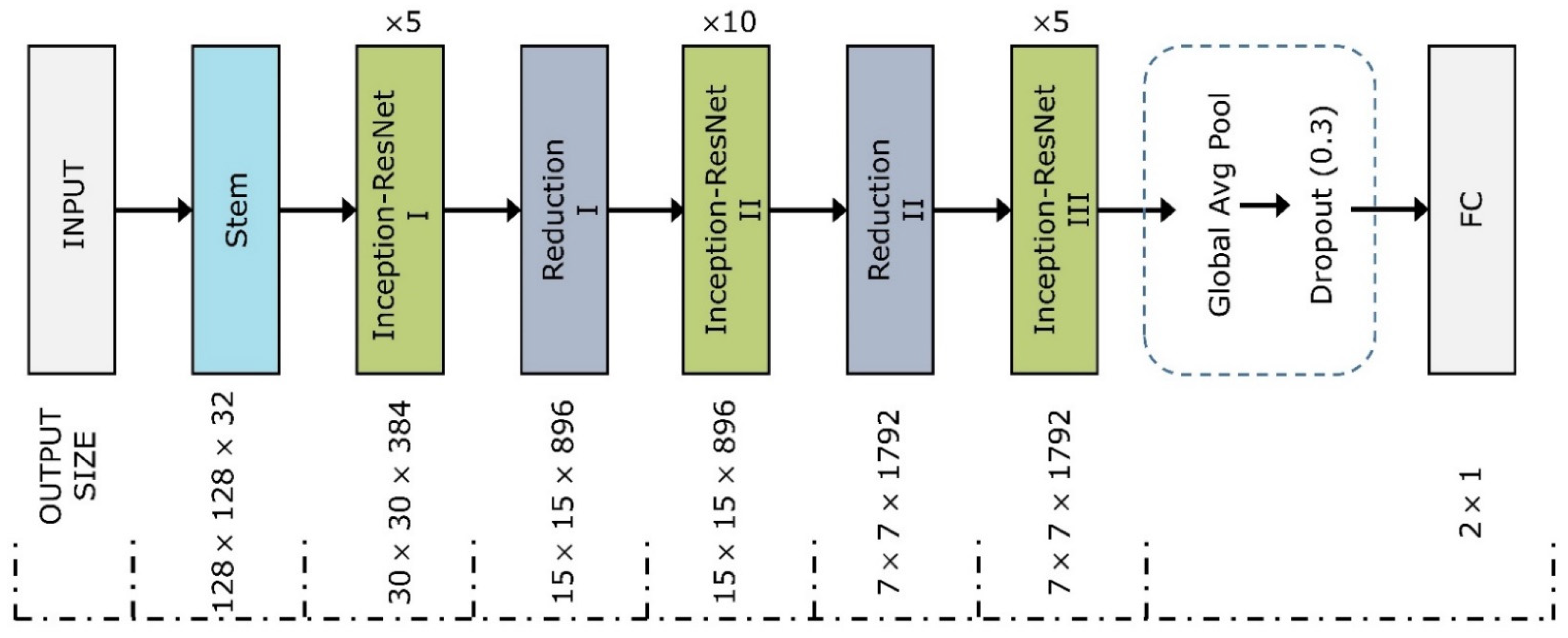 Remotesensing 14 03417 g007 550