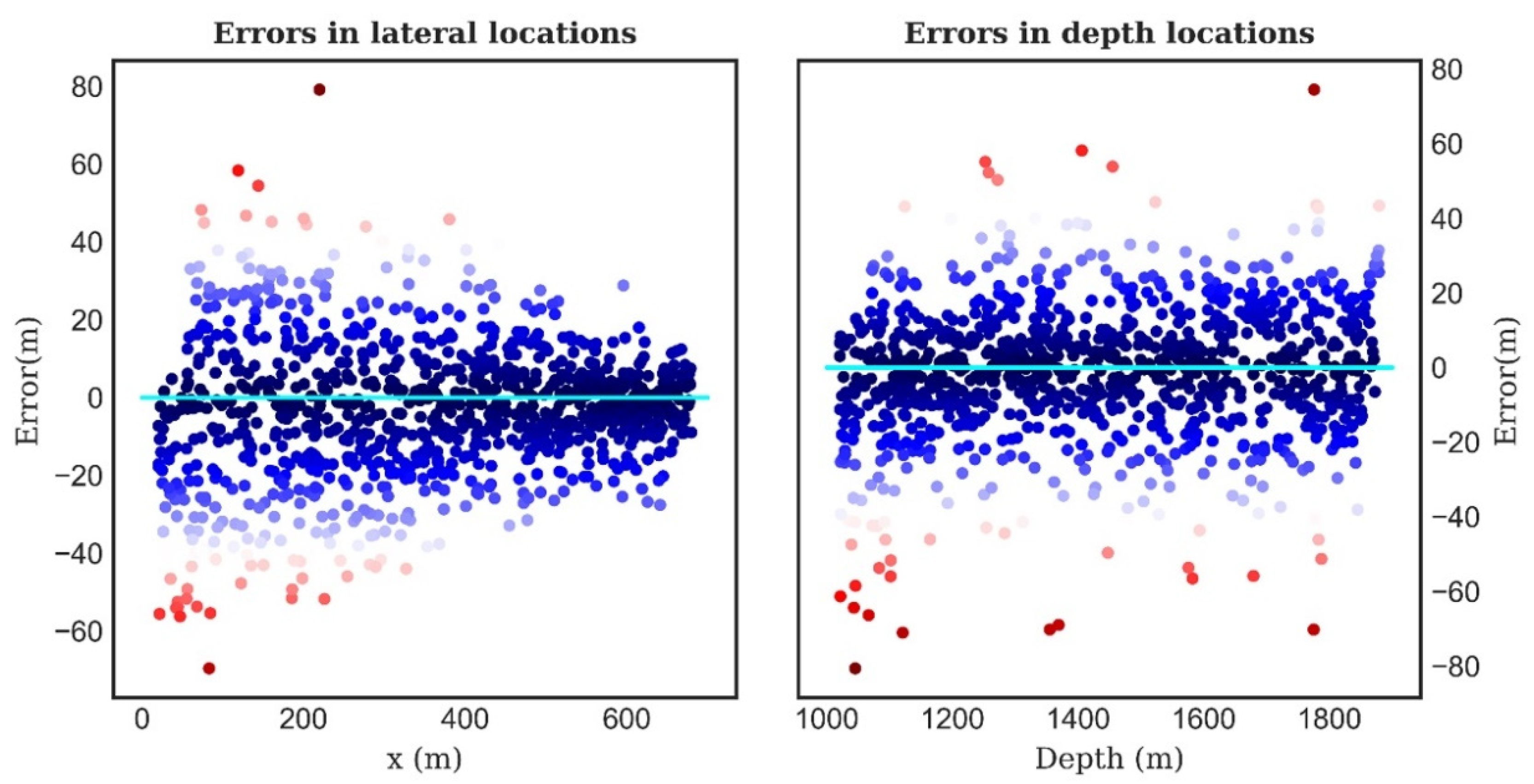 Remotesensing 14 03417 g011 550
