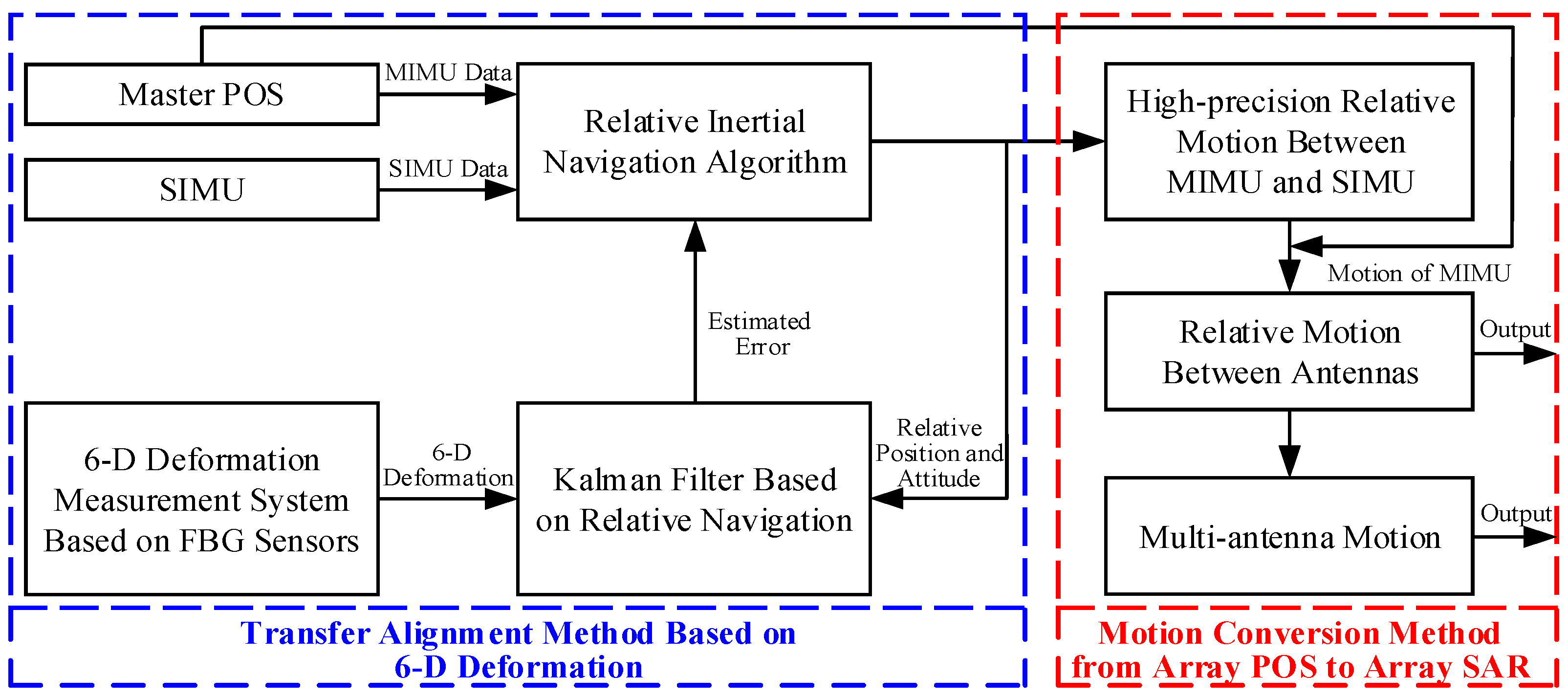 Remotesensing 14 03420 g001