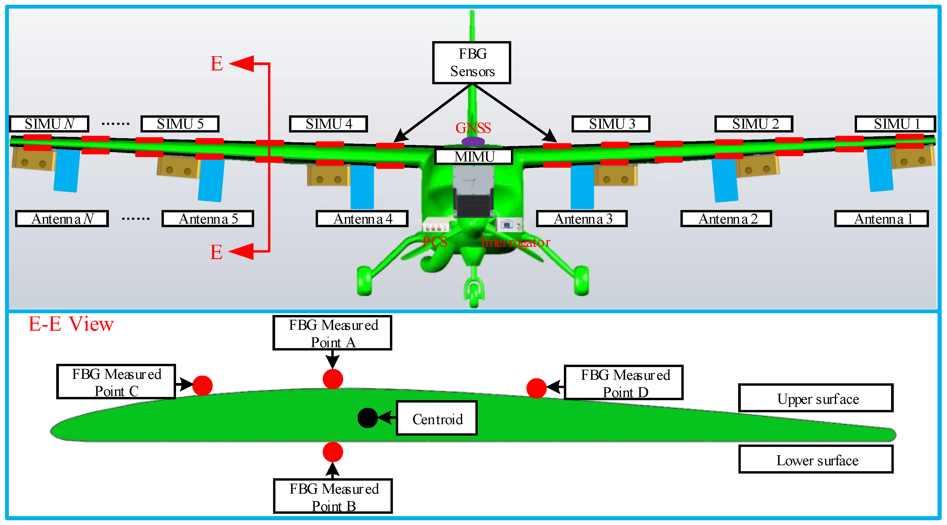 Remotesensing 14 03420 g003
