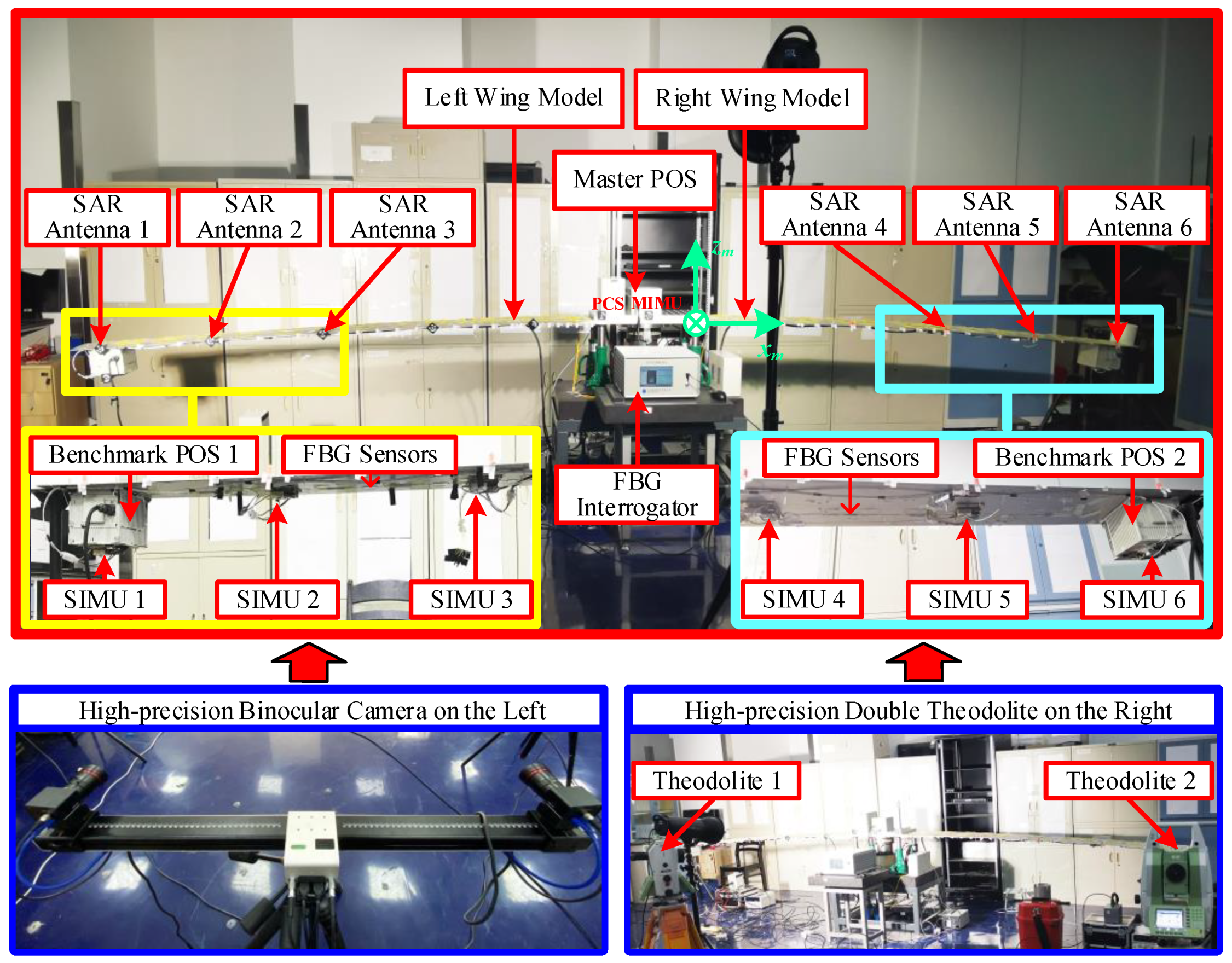 Remotesensing 14 03420 g009