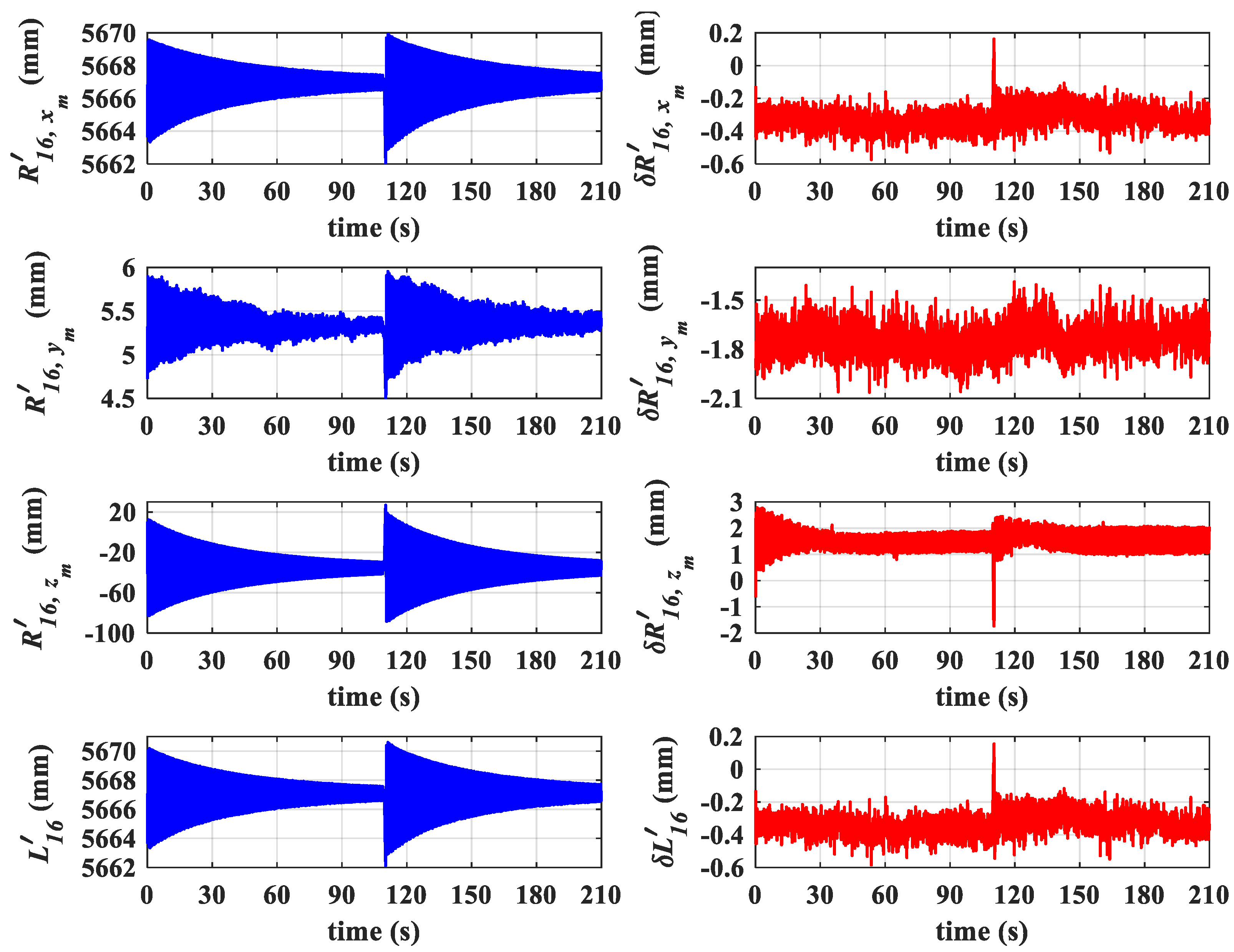 Remotesensing 14 03420 g014
