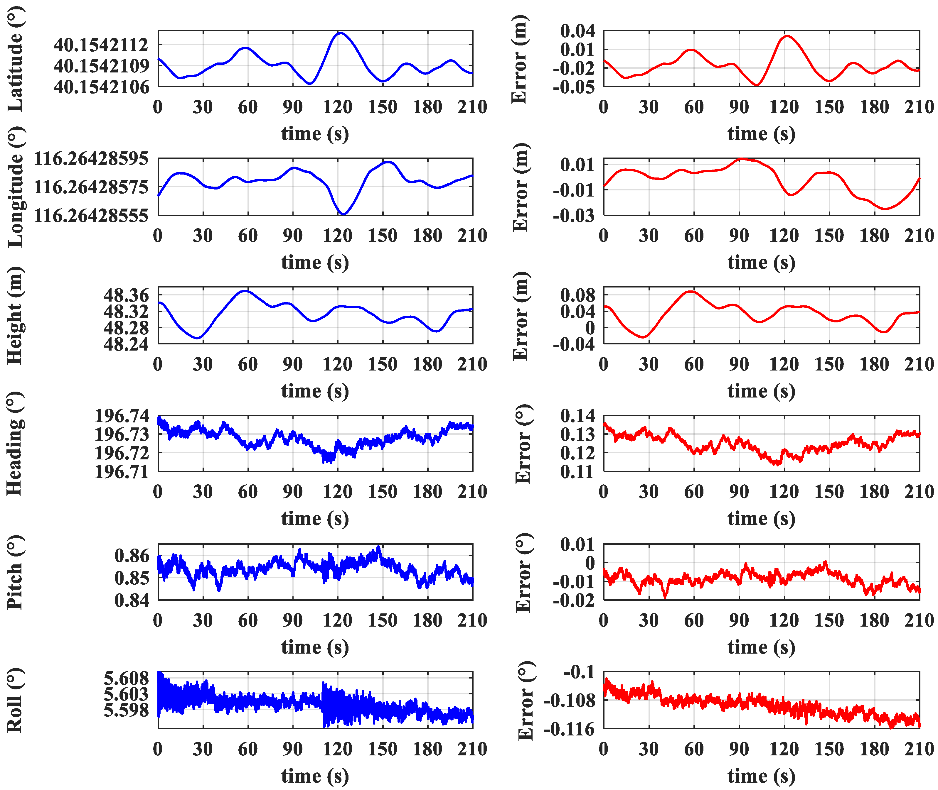 Remotesensing 14 03420 g016