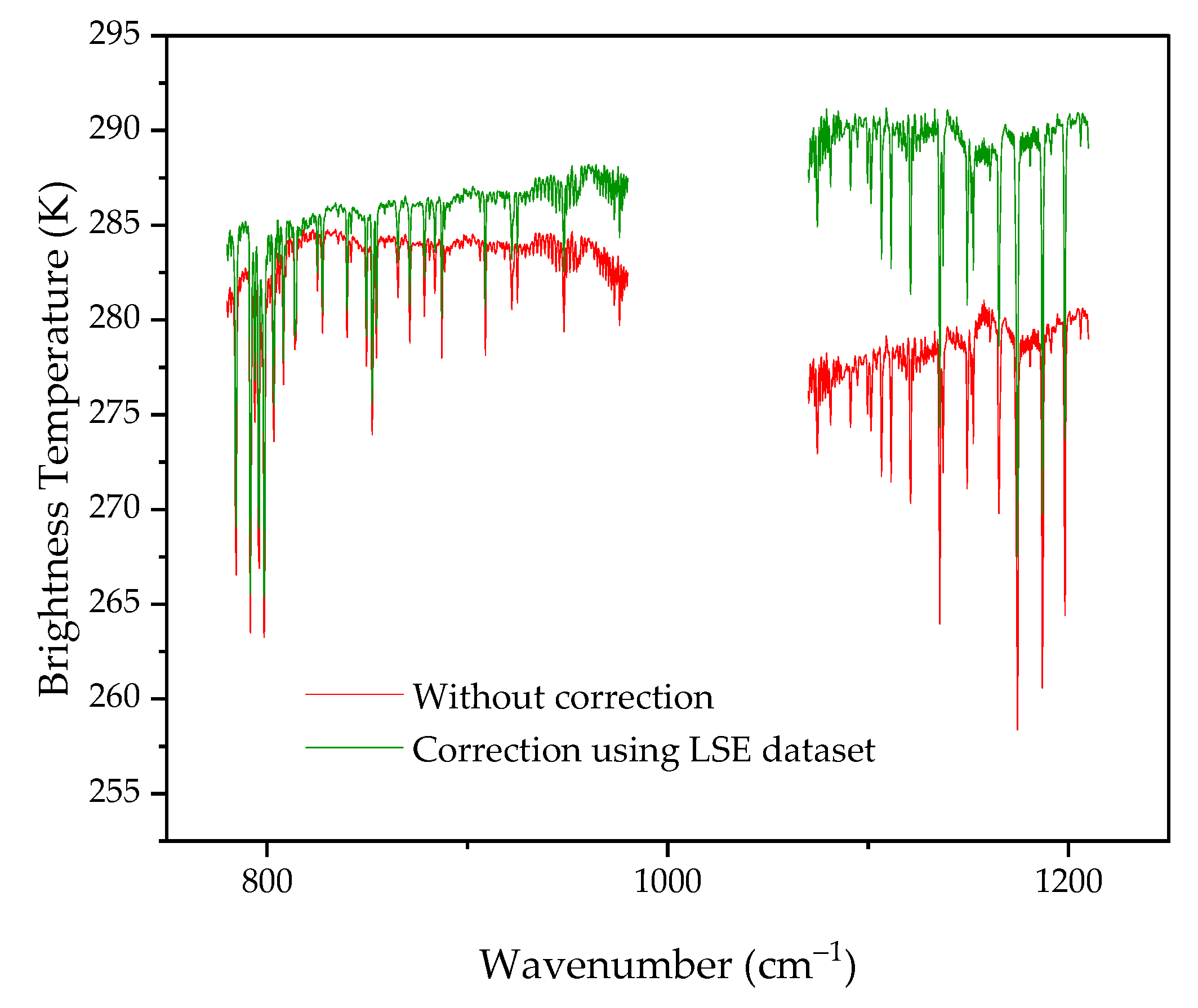 Remotesensing 14 03422 g004