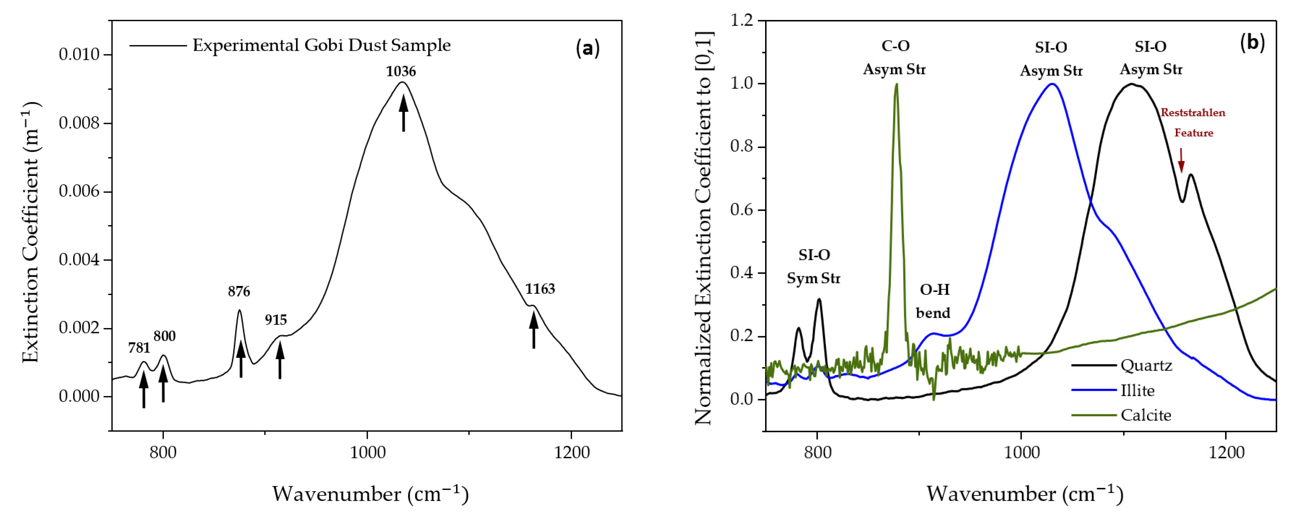 Remotesensing 14 03422 g010
