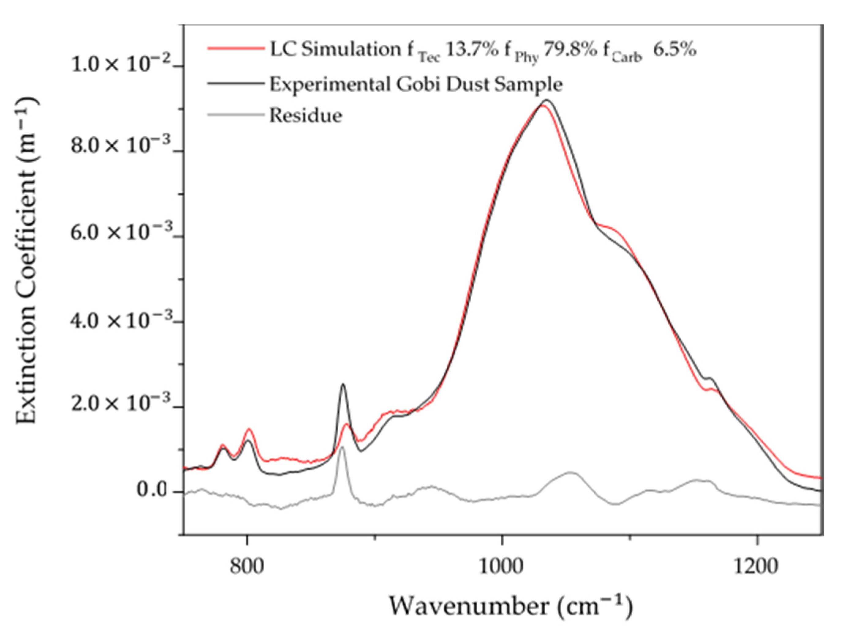 Remotesensing 14 03422 g011
