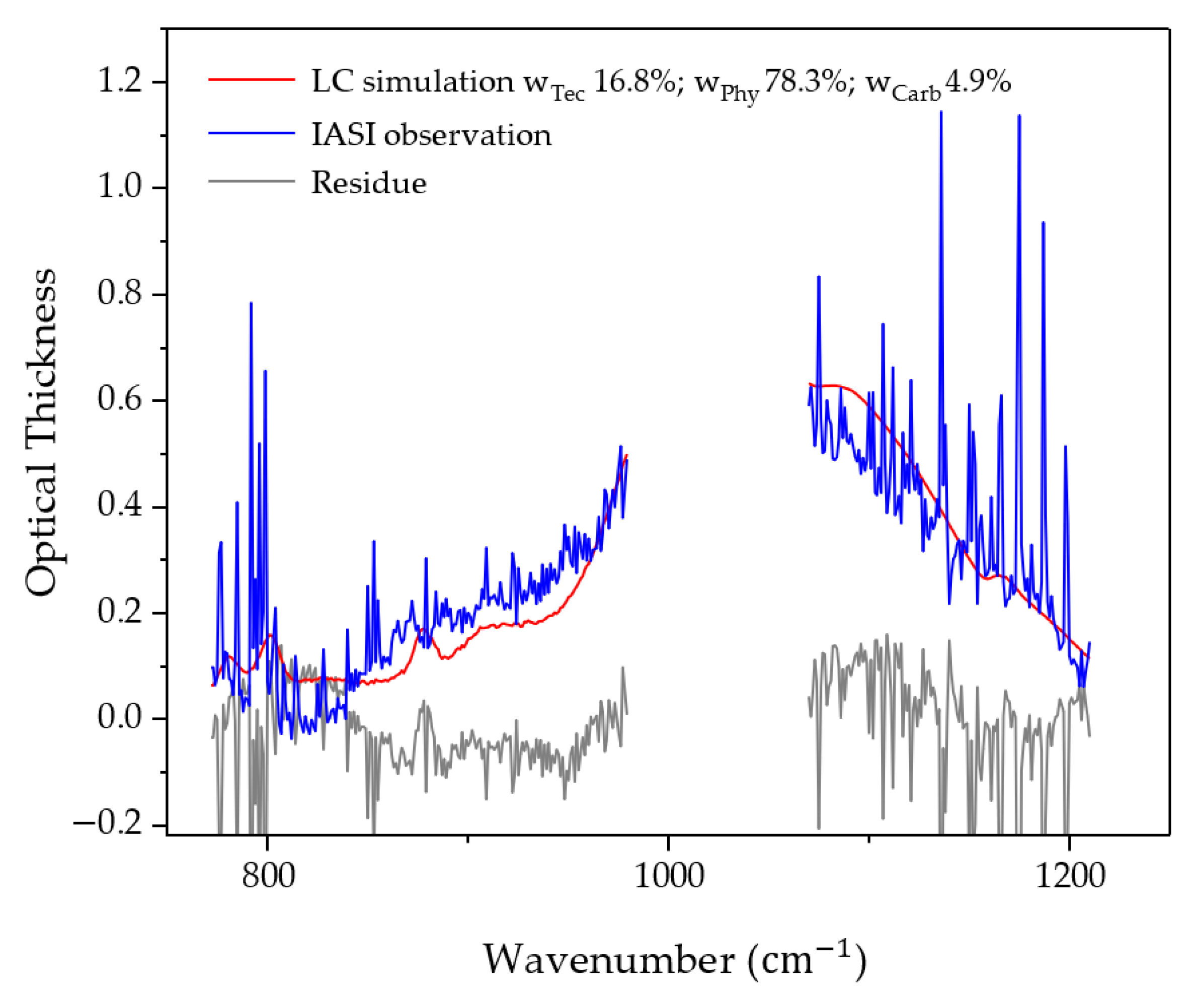 Remotesensing 14 03422 g013