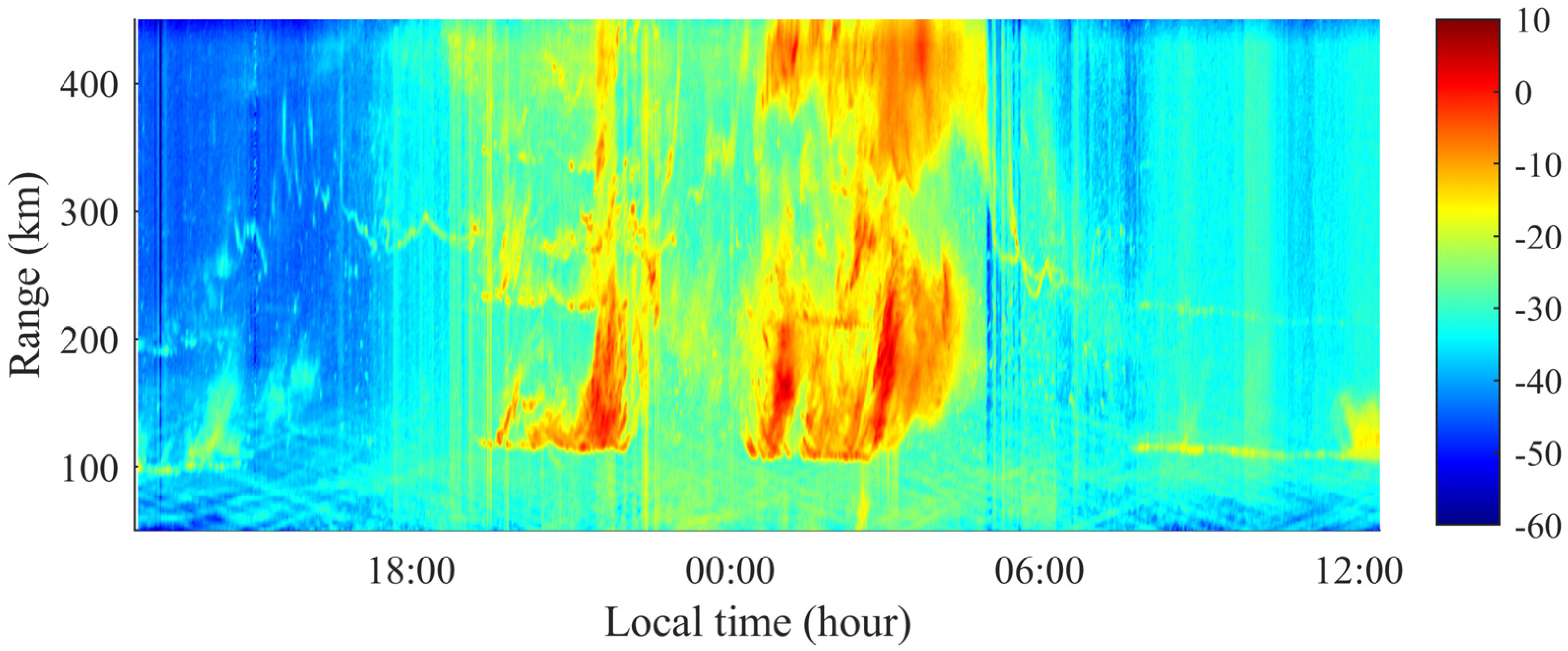 Remotesensing 14 03424 g003