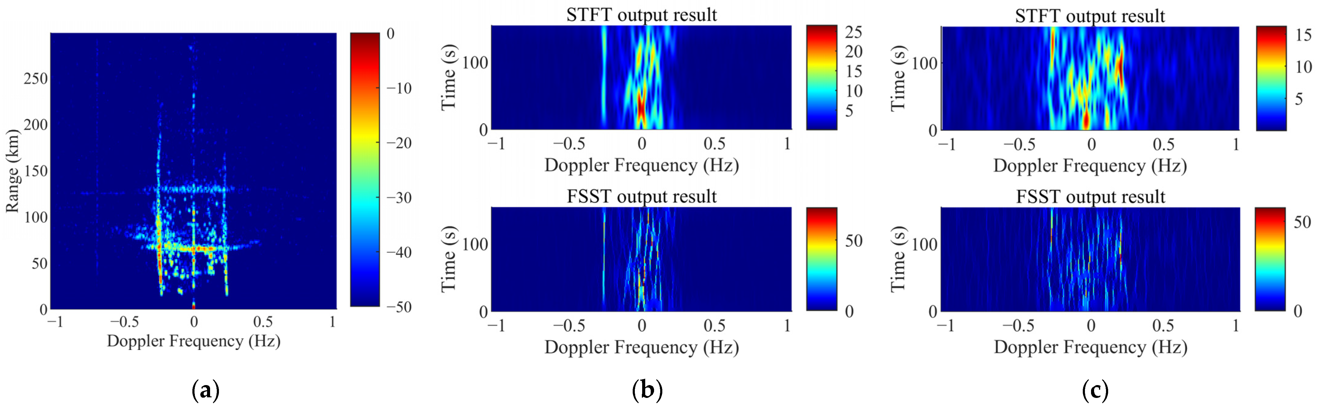 Remotesensing 14 03424 g006