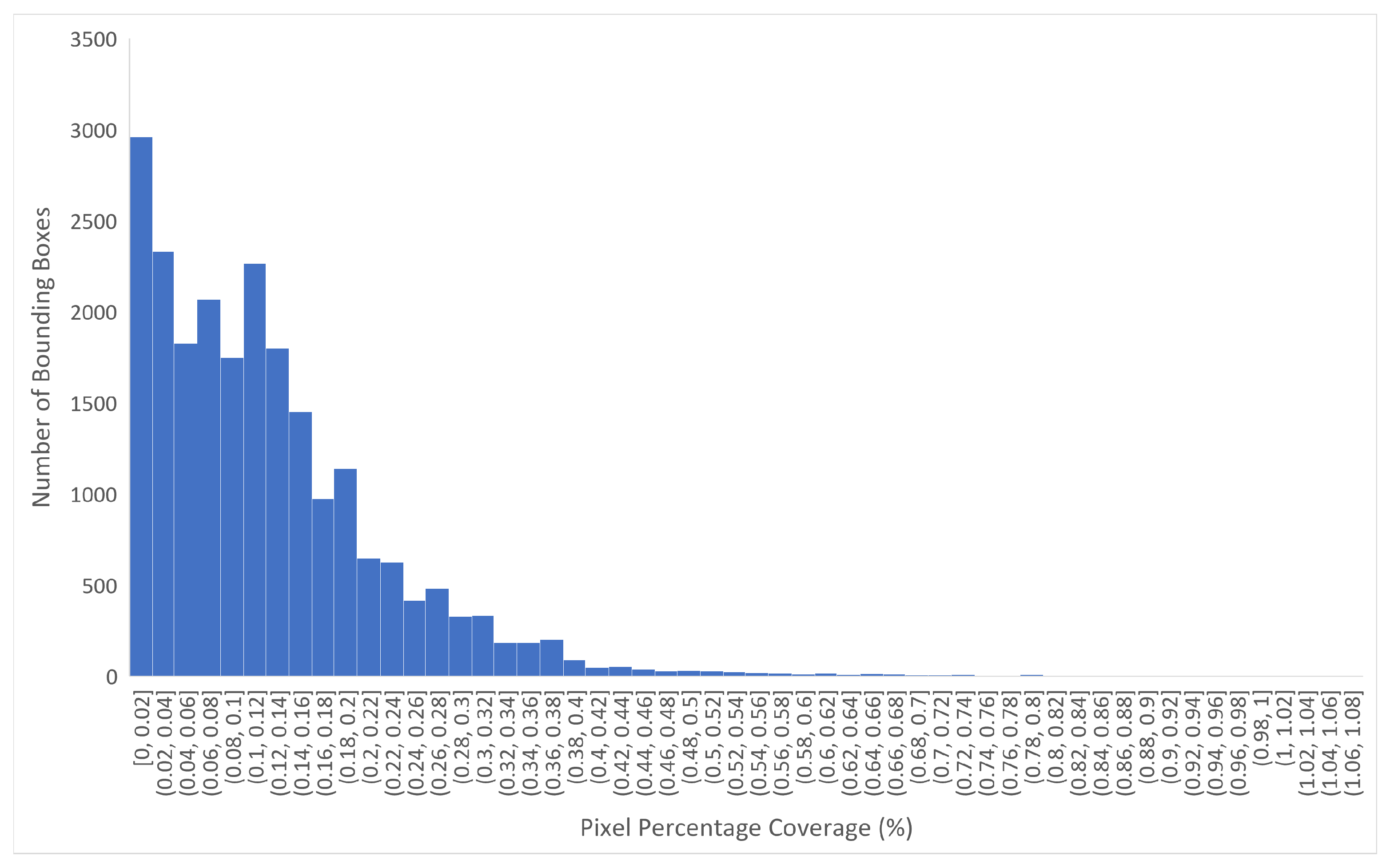 Remotesensing 14 03425 g007