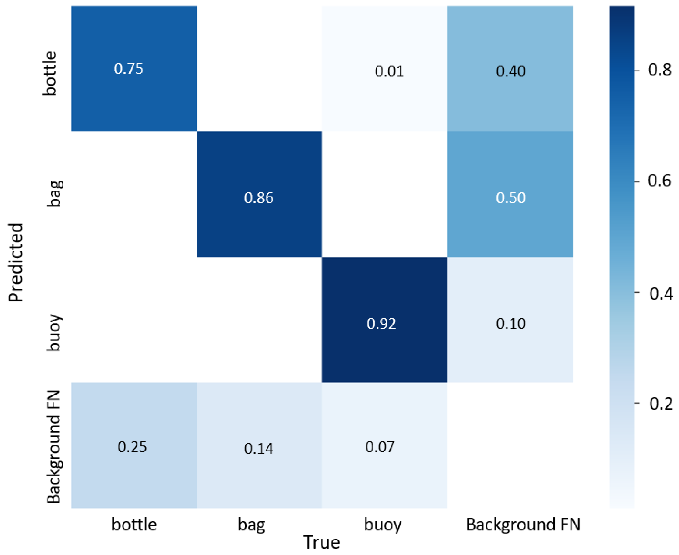 Remotesensing 14 03425 g008
