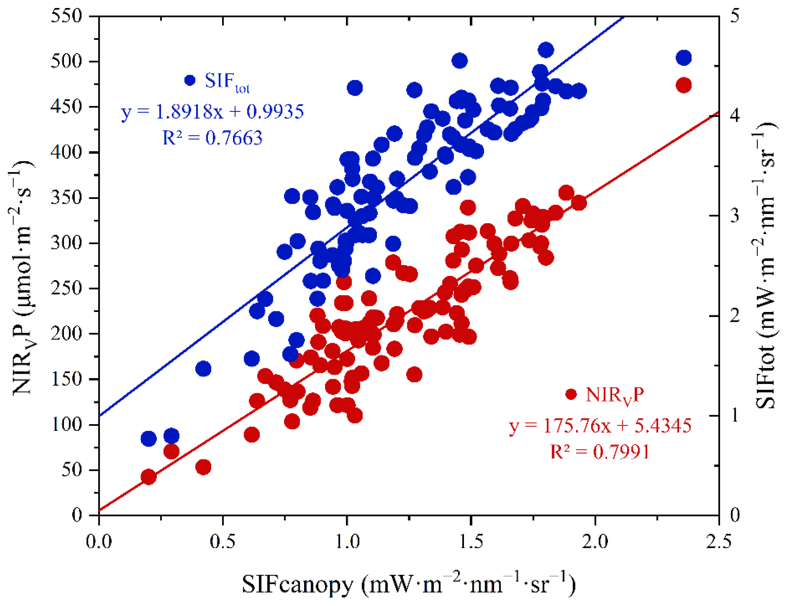 Remotesensing 14 03427 g002