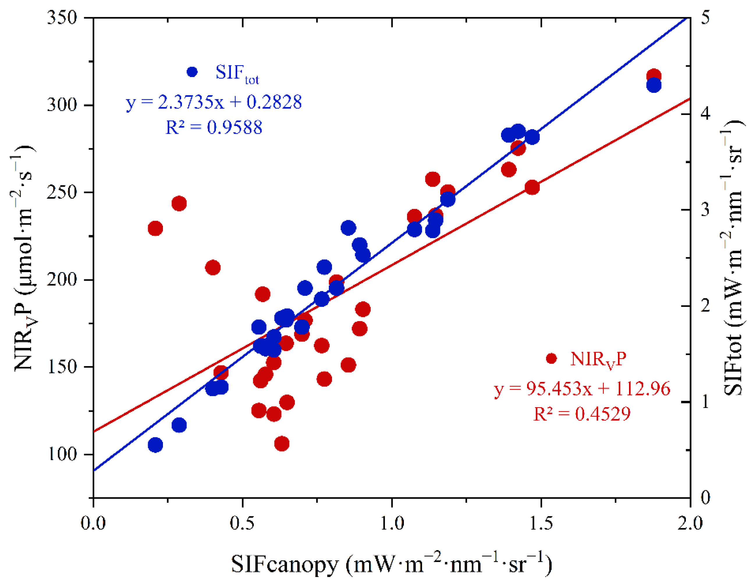 Remotesensing 14 03427 g004