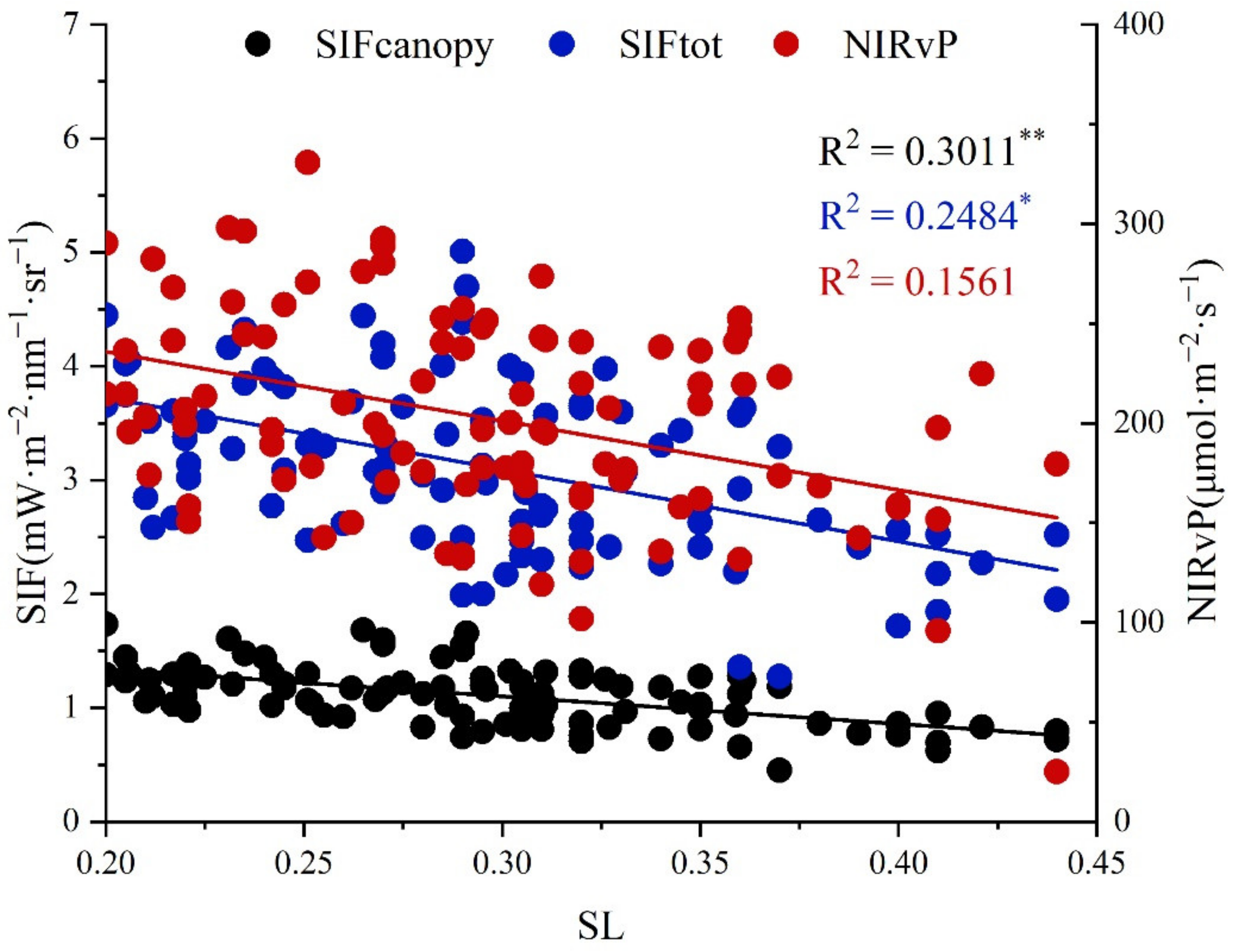 Remotesensing 14 03427 g006