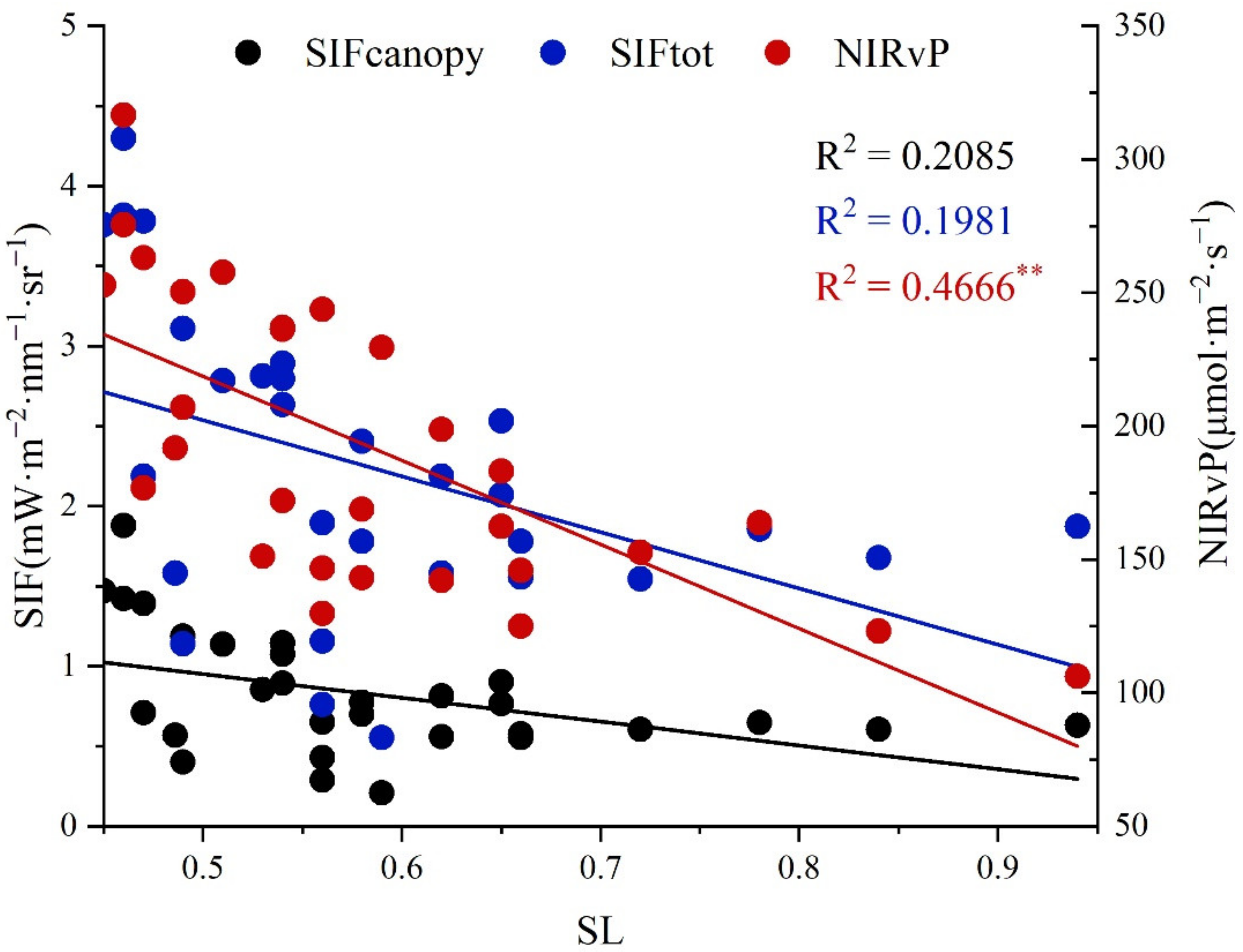 Remotesensing 14 03427 g007