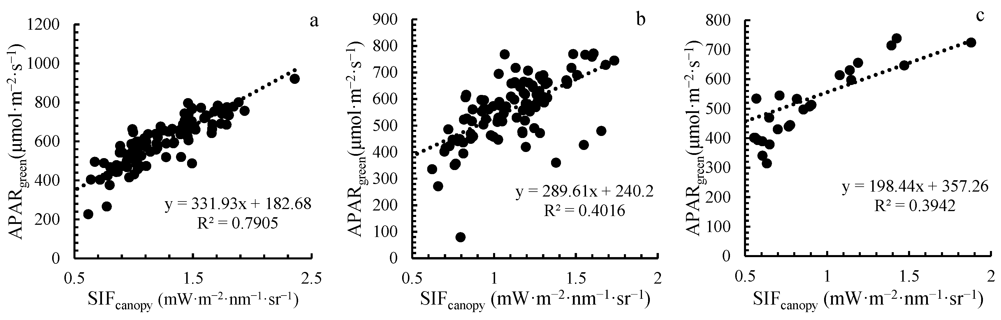 Remotesensing 14 03427 g009