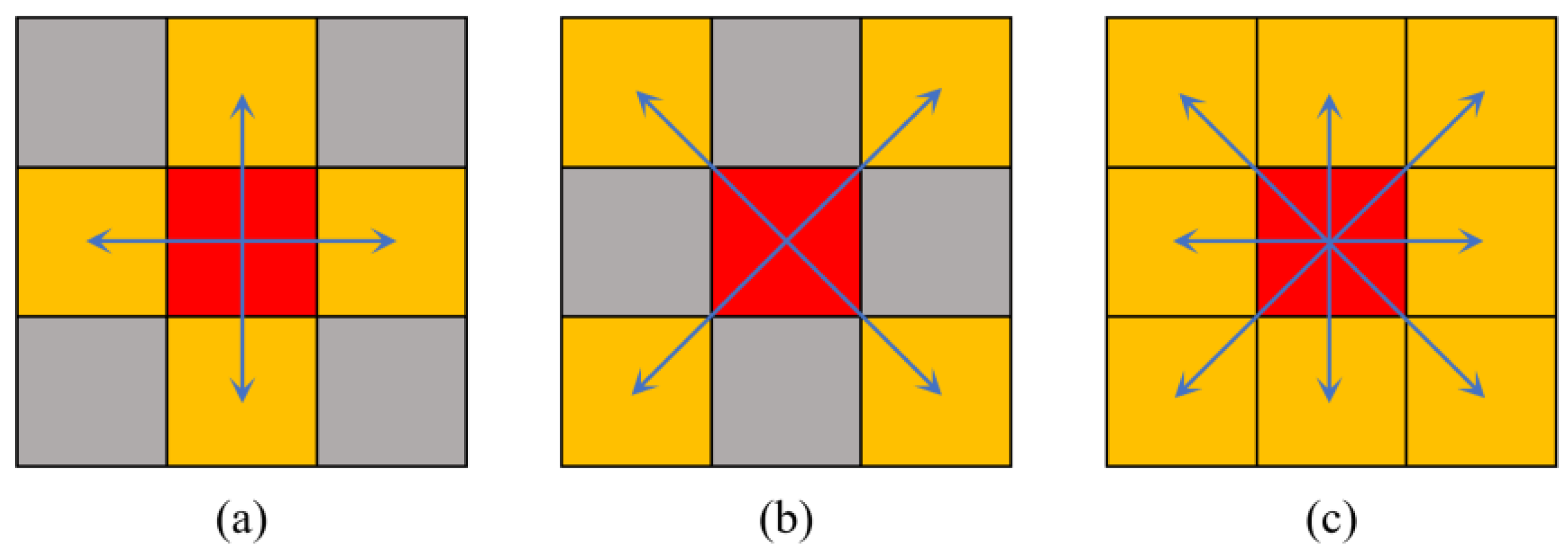 Remotesensing 14 03428 g003 550