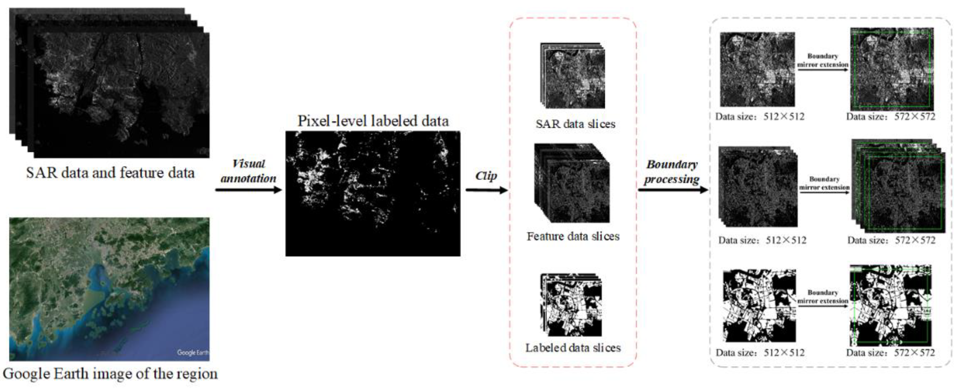 Remotesensing 14 03428 g008 550