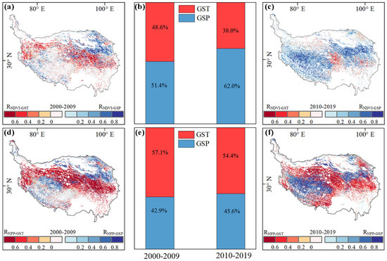 Increasing Impact of Precipitation on Alpine-Grassland