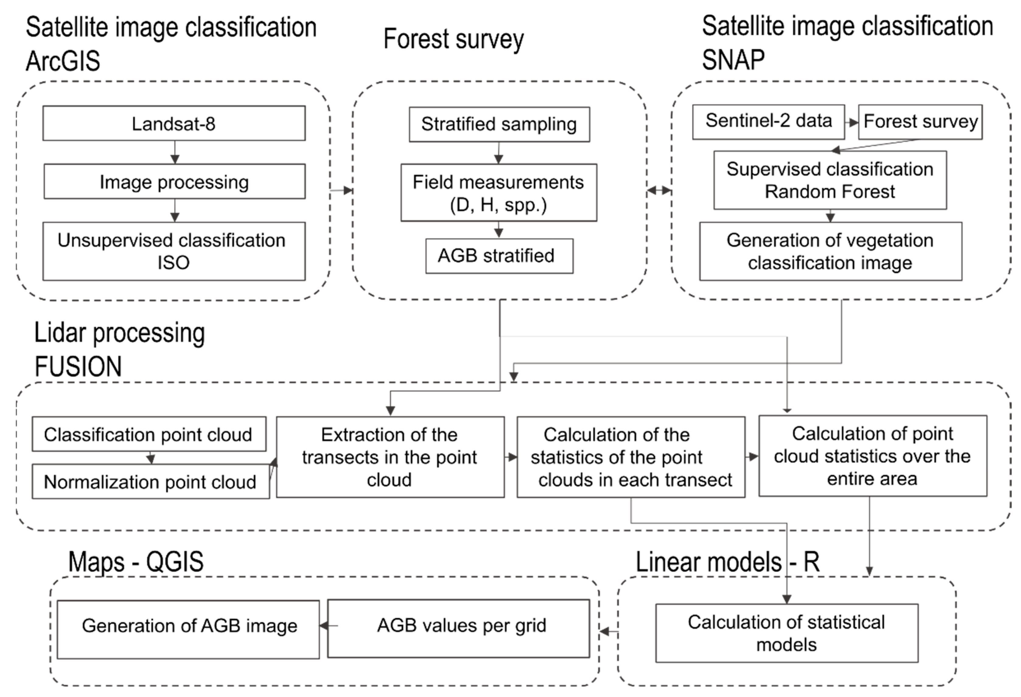 Remotesensing 14 03432 g003