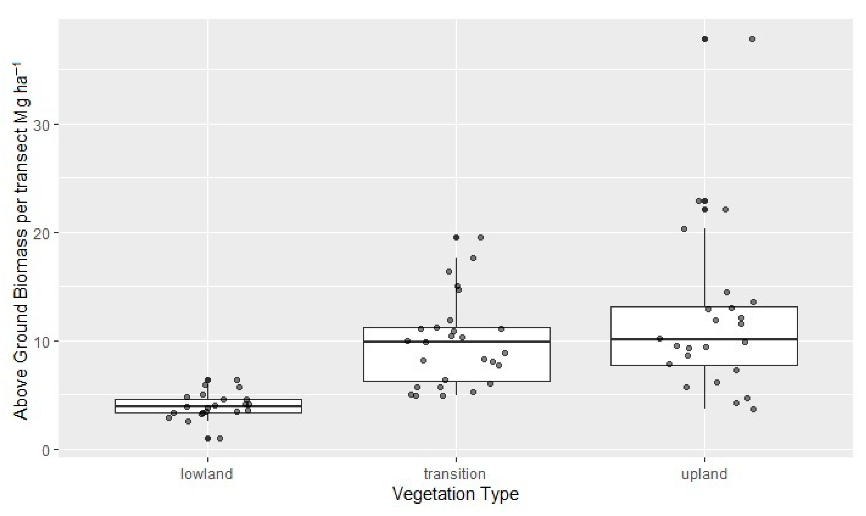 Remotesensing 14 03432 g005