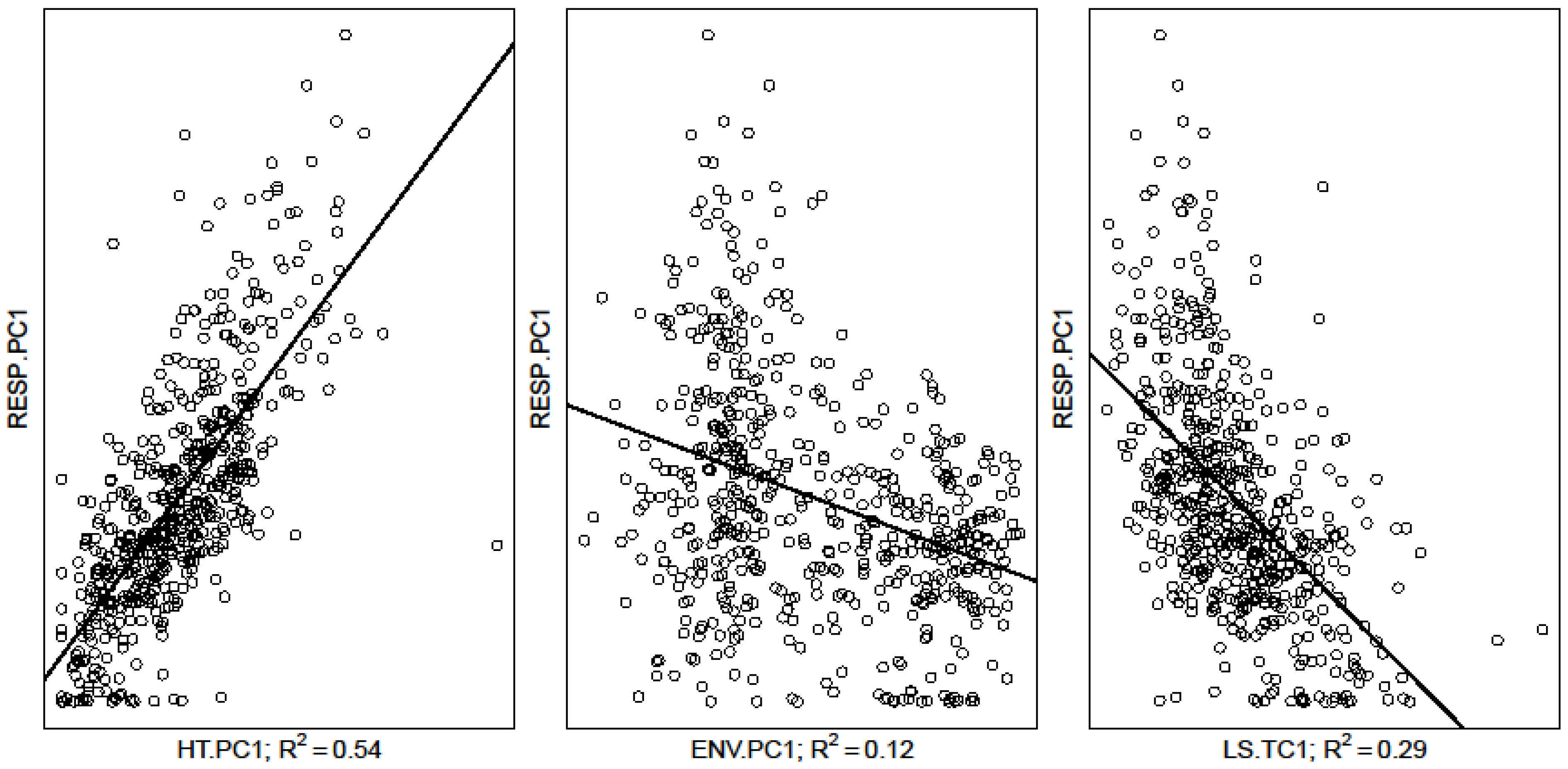 Remotesensing 14 03433 g005